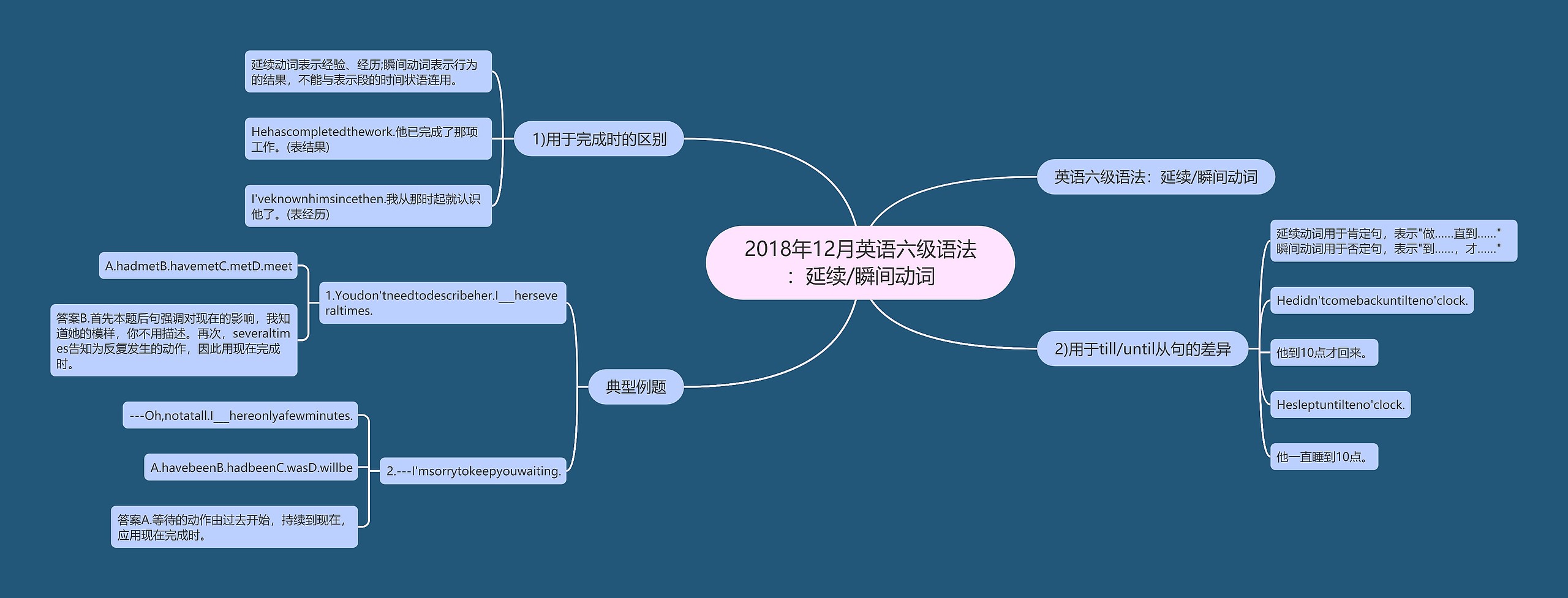 2018年12月英语六级语法：延续/瞬间动词思维导图