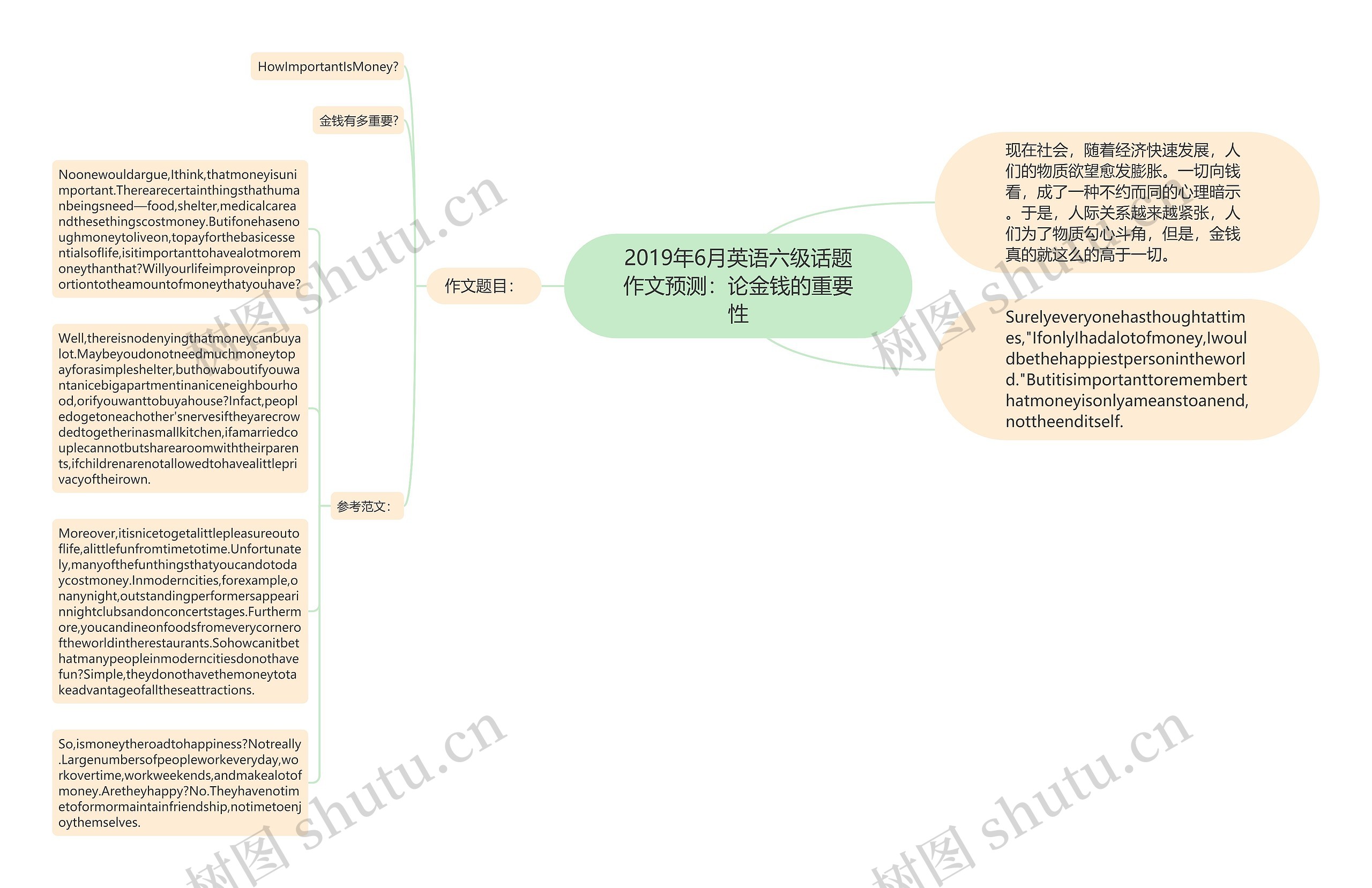 2019年6月英语六级话题作文预测：论金钱的重要性