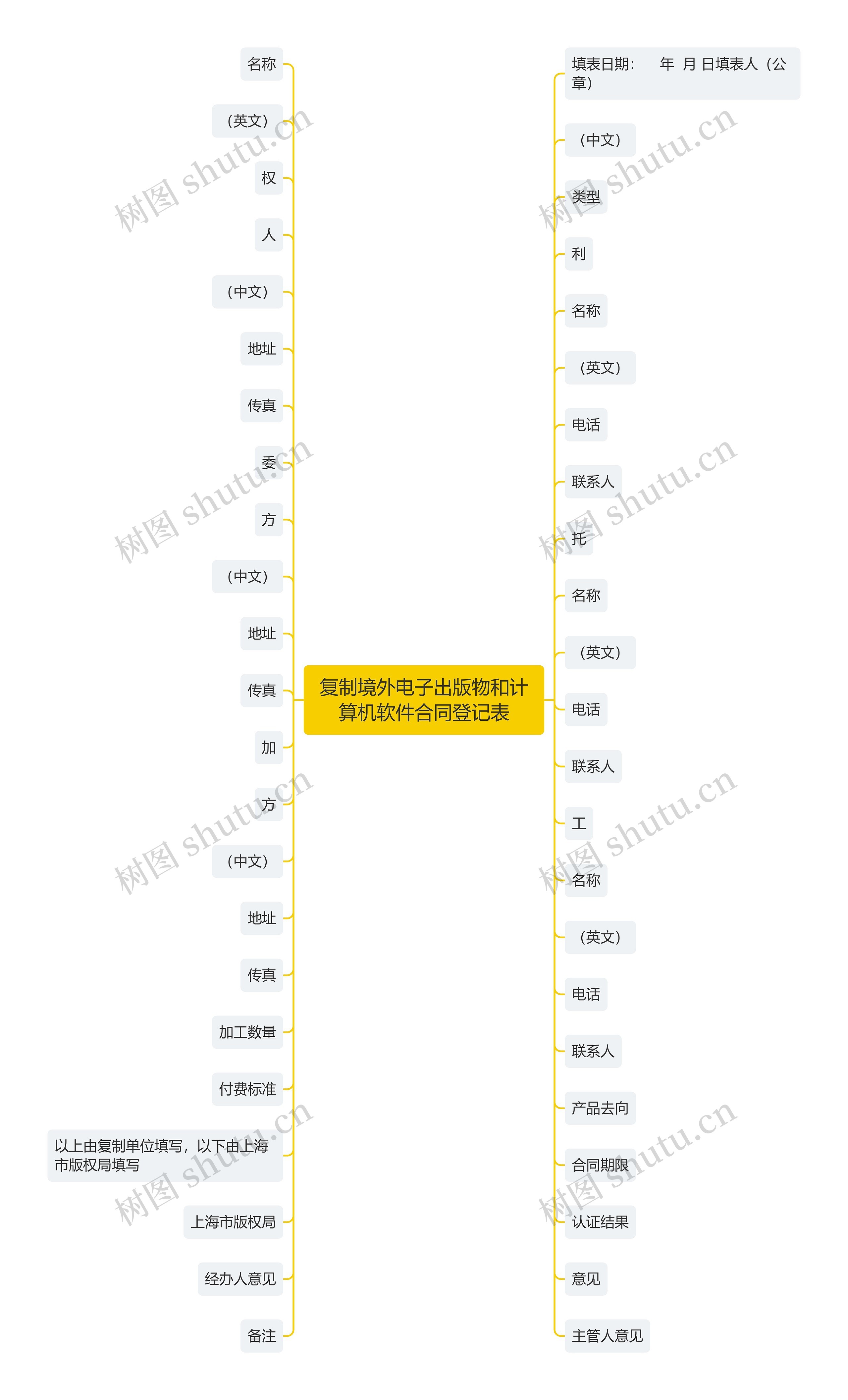 复制境外电子出版物和计算机软件合同登记表