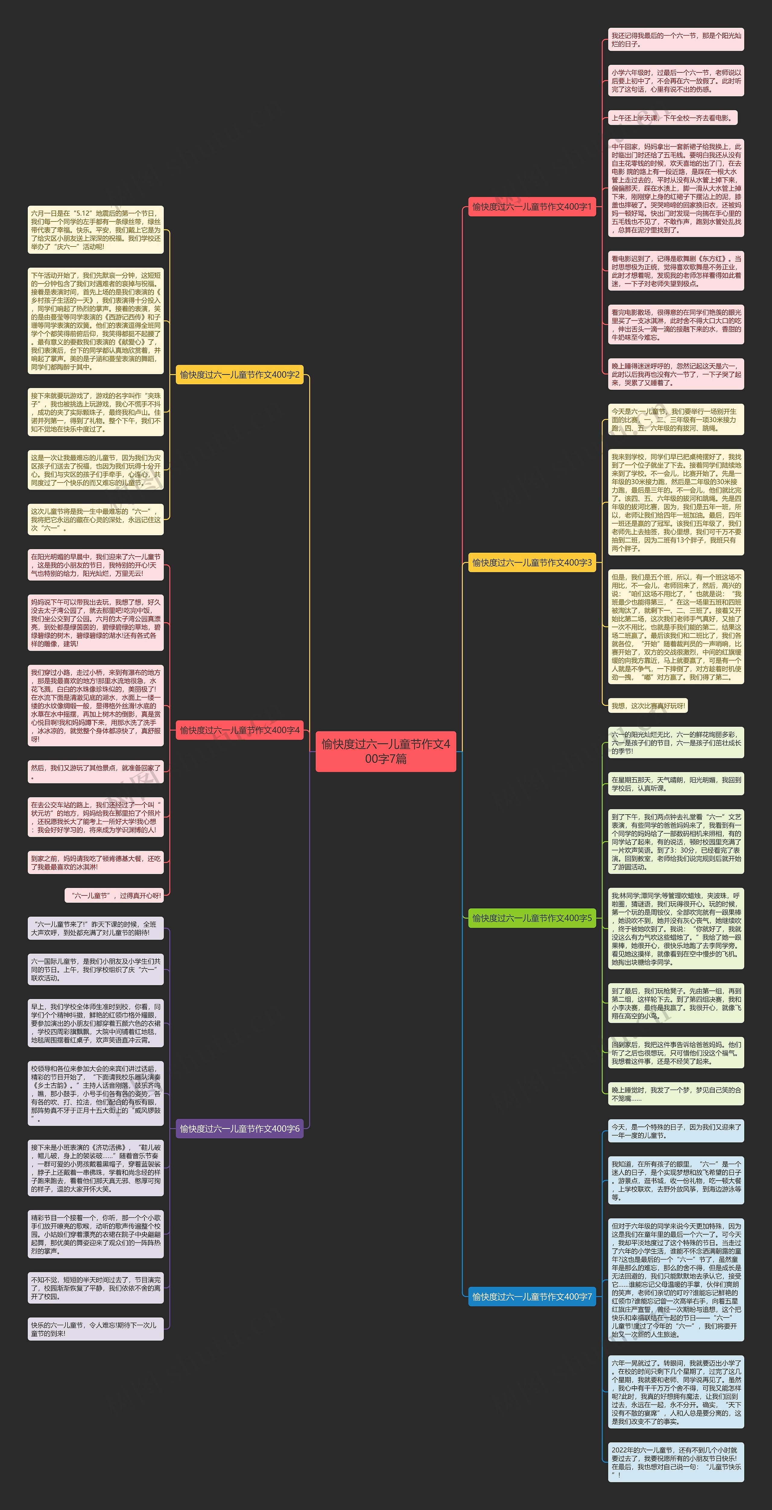 愉快度过六一儿童节作文400字7篇思维导图