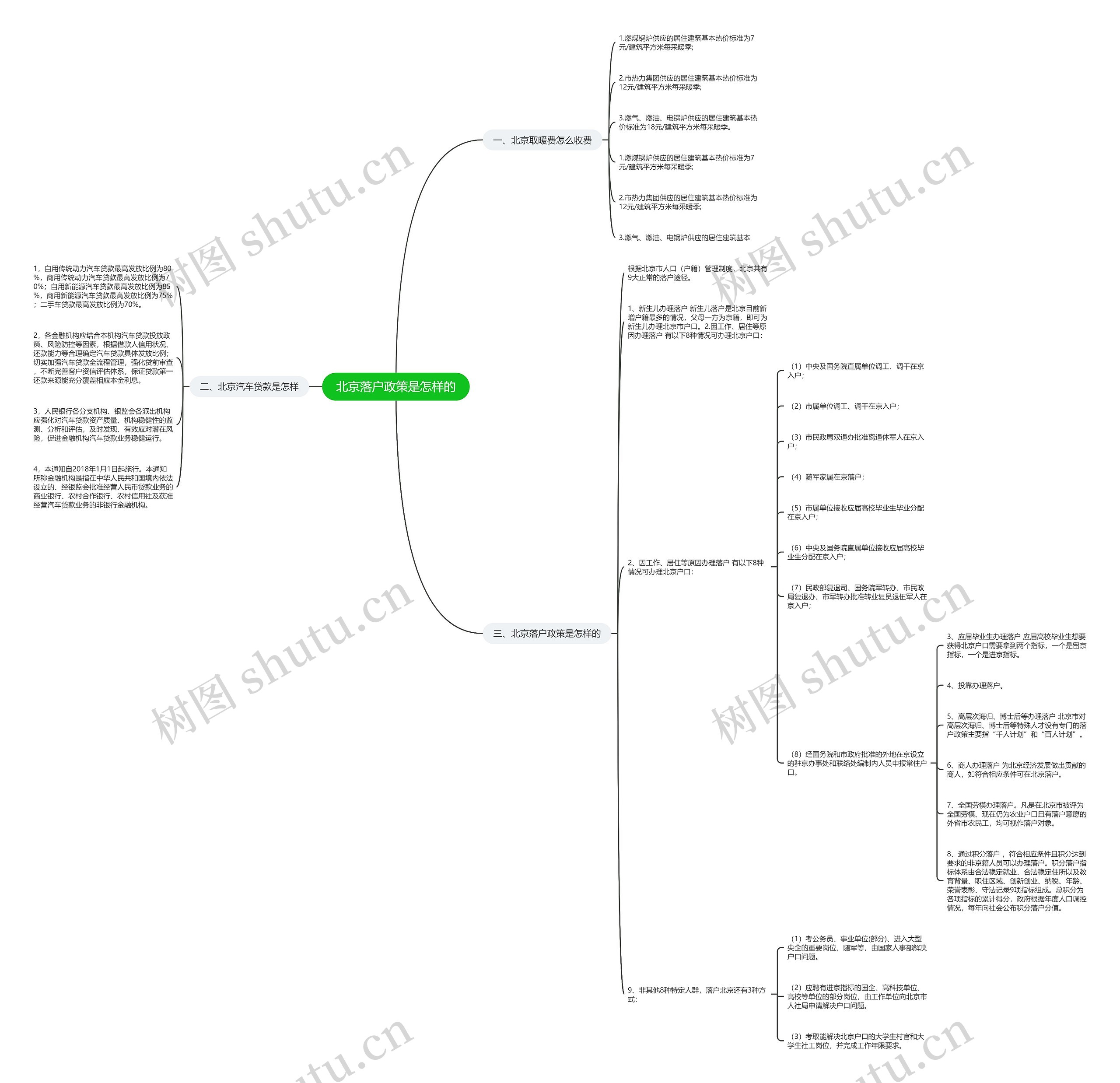 北京落户政策是怎样的思维导图