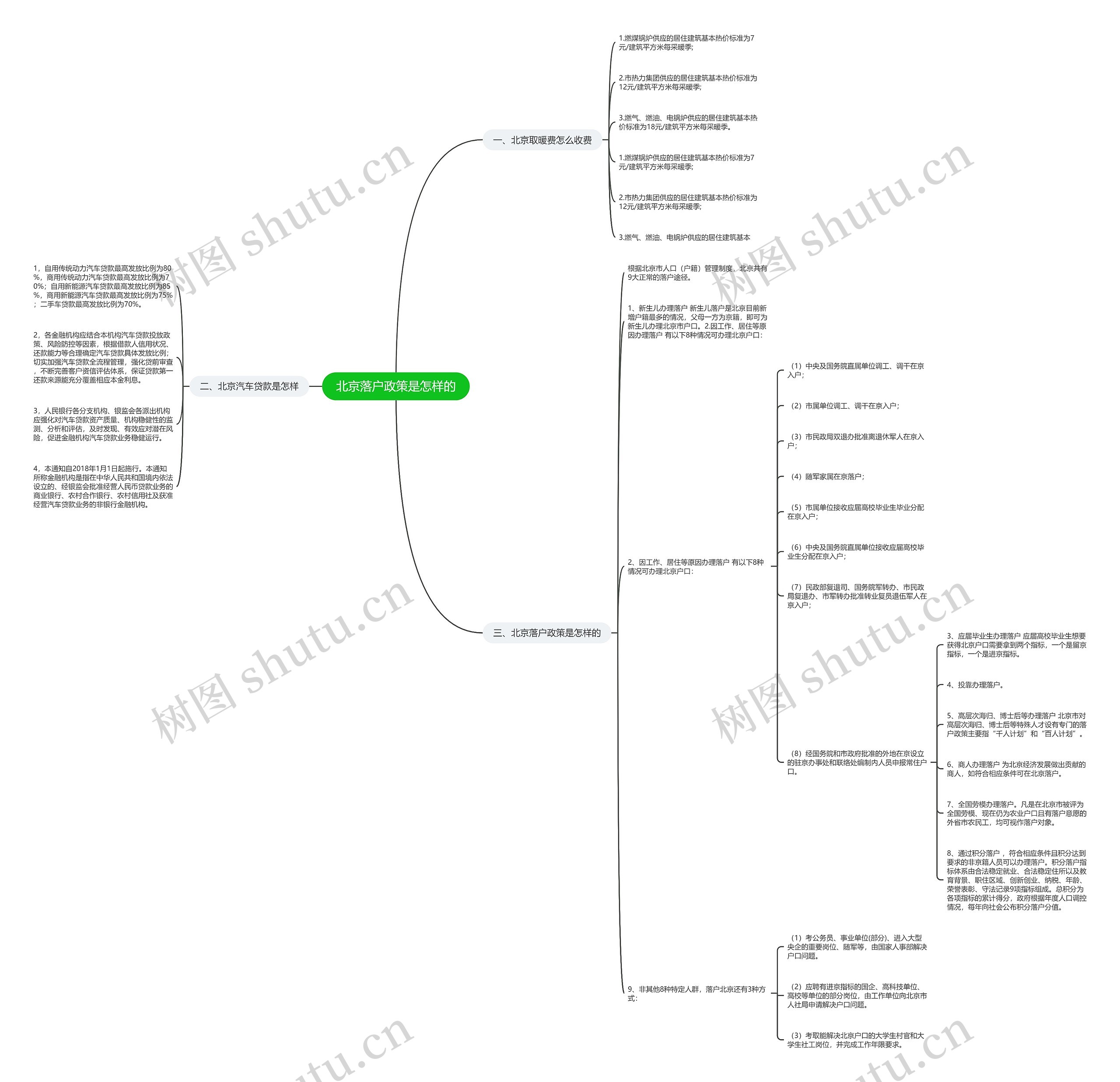 北京落户政策是怎样的 北京落户政策是怎样的