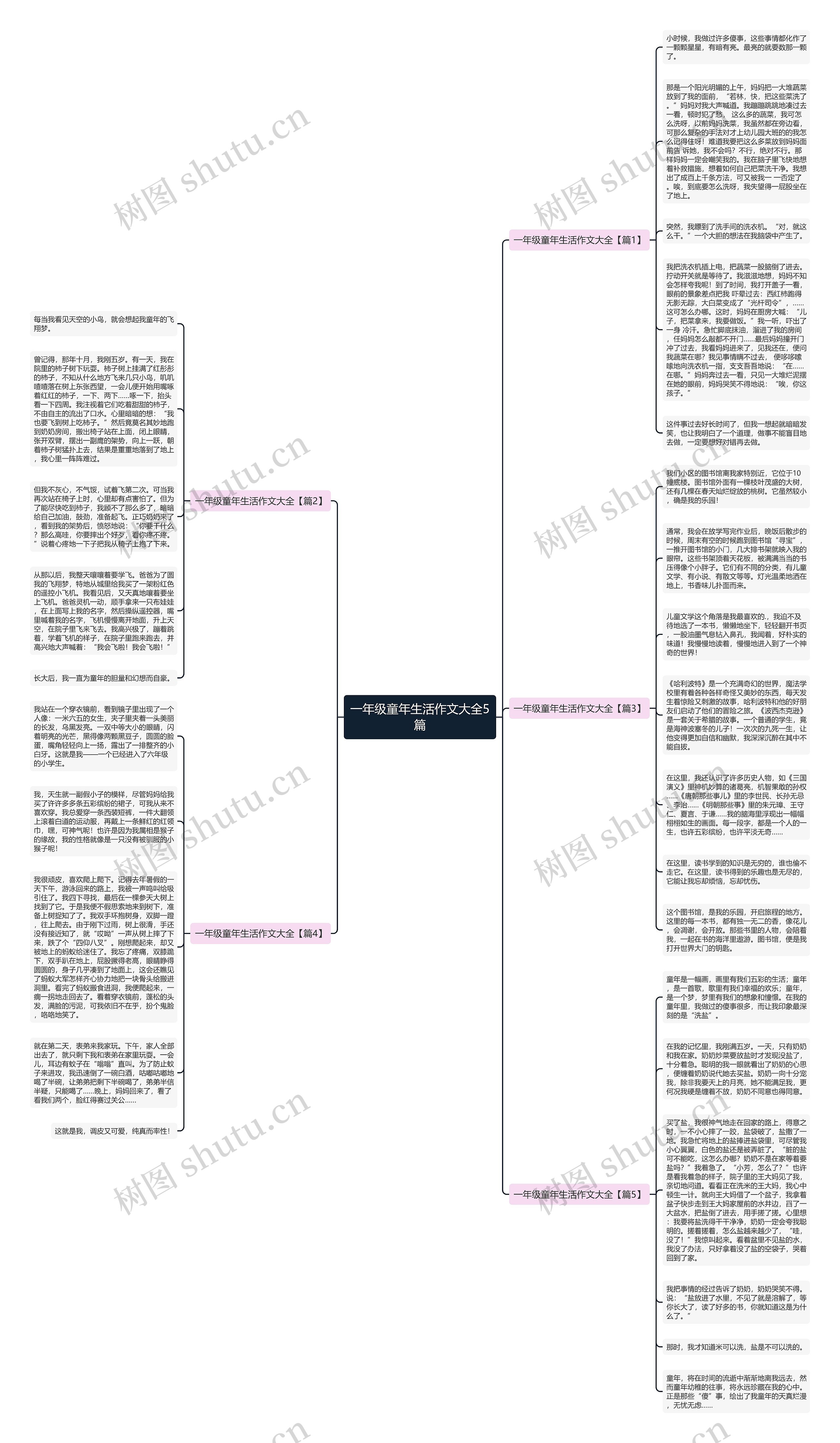 一年级童年生活作文大全5篇思维导图