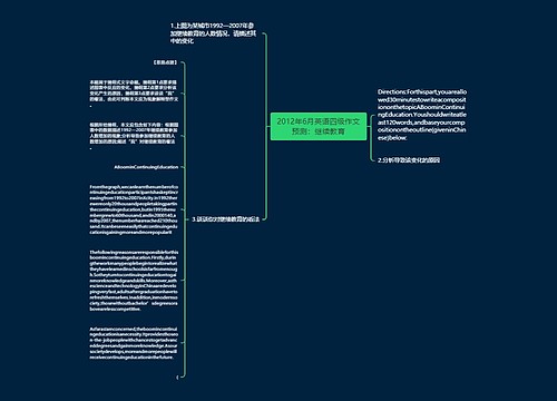 2012年6月英语四级作文预测：继续教育