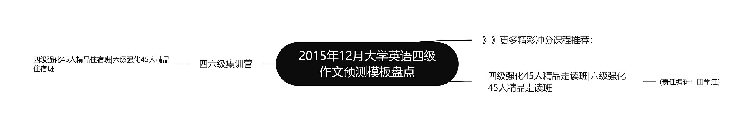 2015年12月大学英语四级作文预测模板盘点