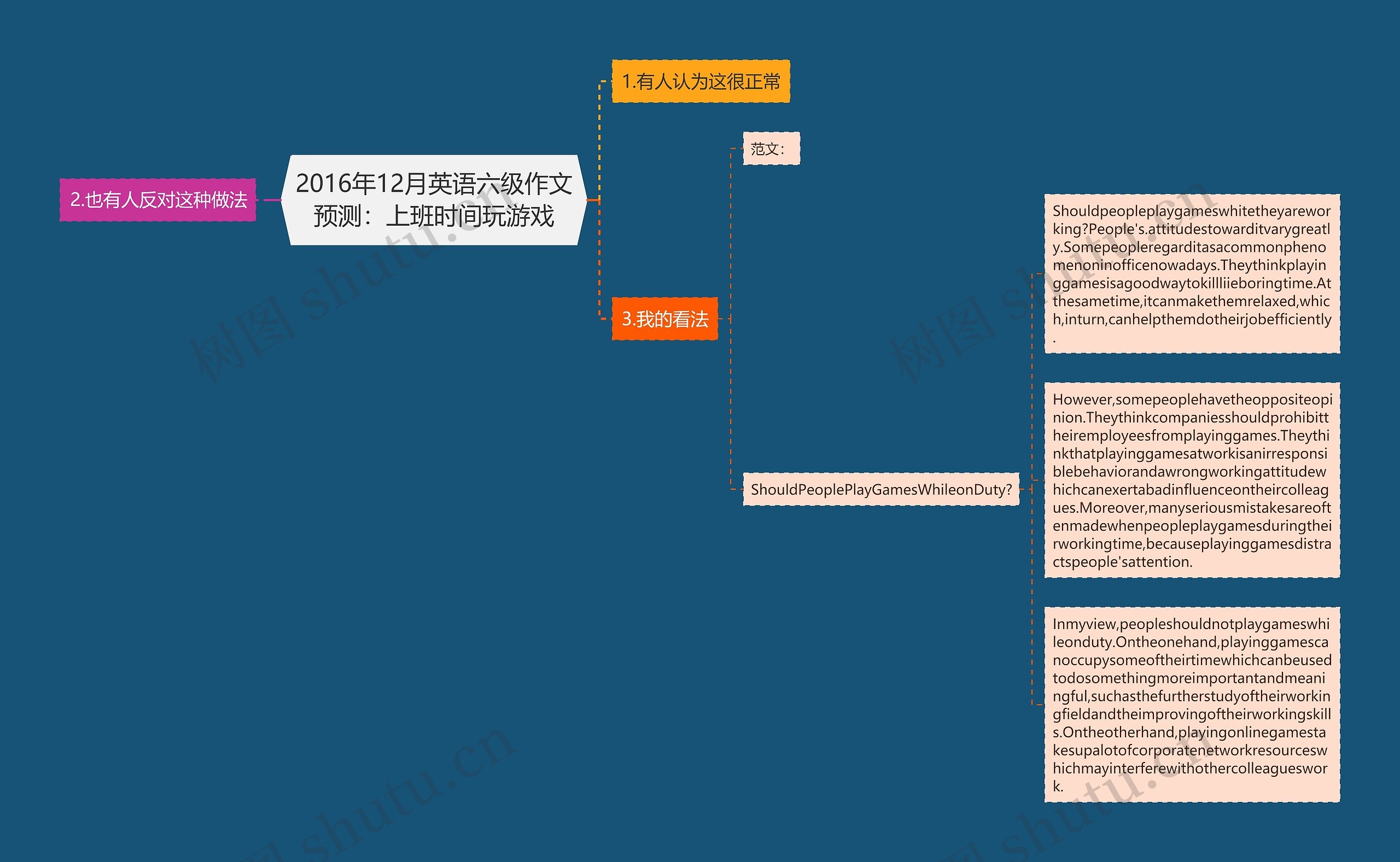 2016年12月英语六级作文预测：上班时间玩游戏思维导图