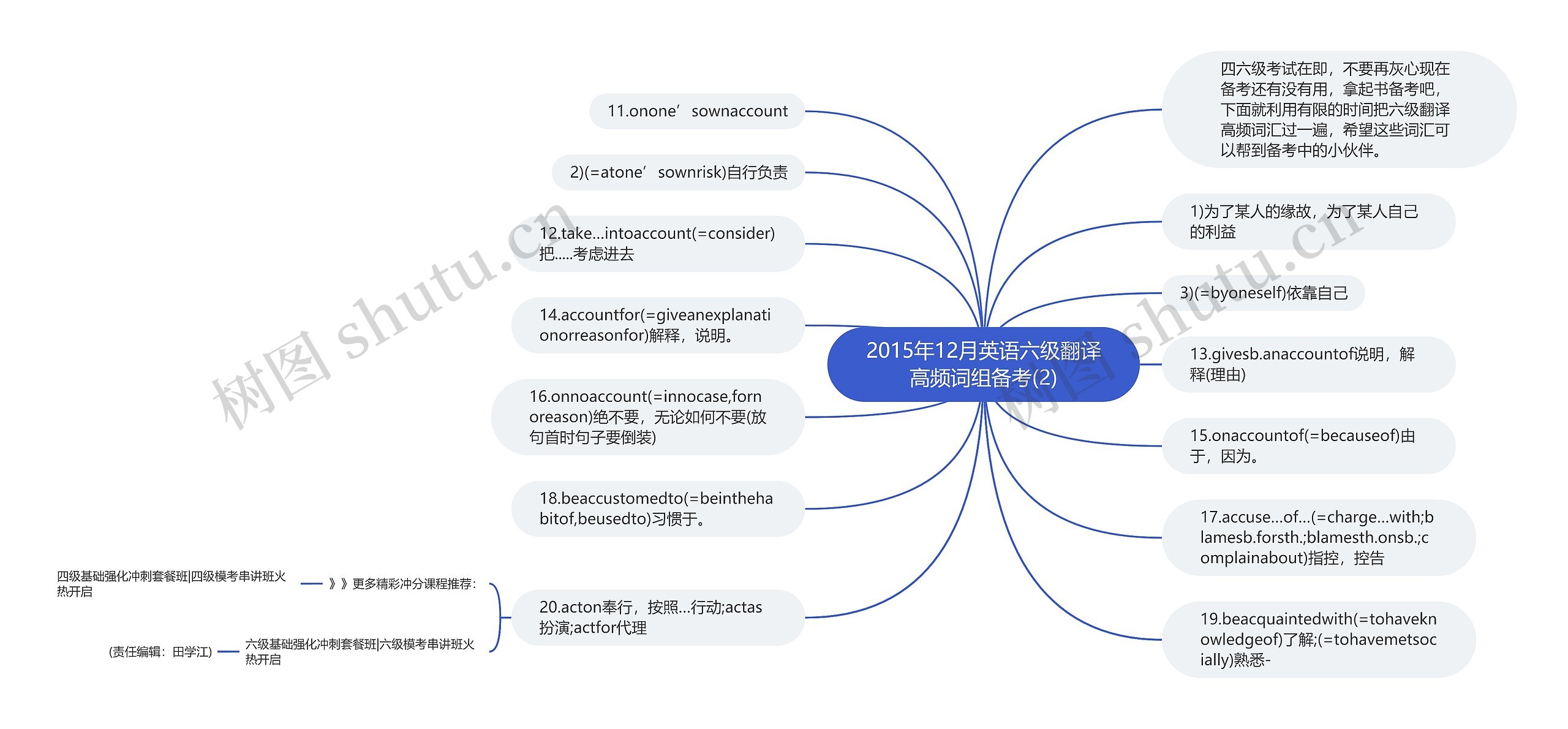 2015年12月英语六级翻译高频词组备考(2)思维导图