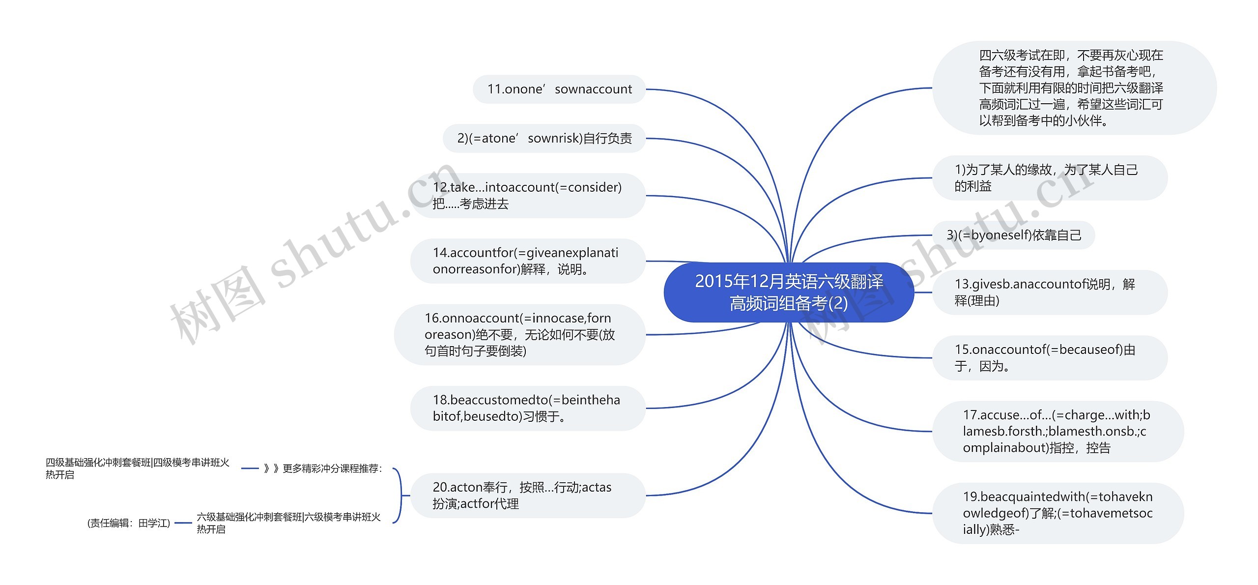 2015年12月英语六级翻译高频词组备考(2)