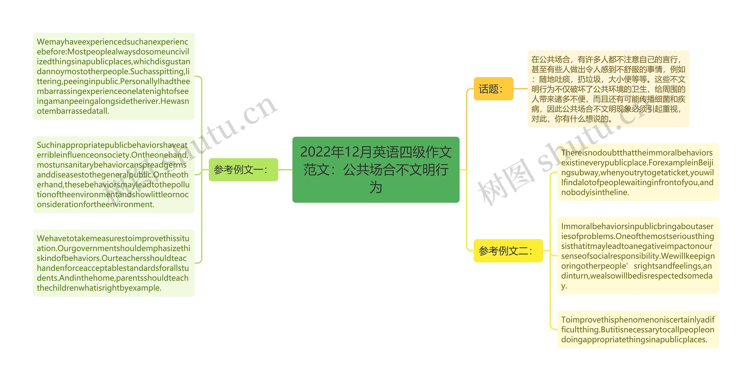 2022年12月英语四级作文范文：公共场合不文明行为