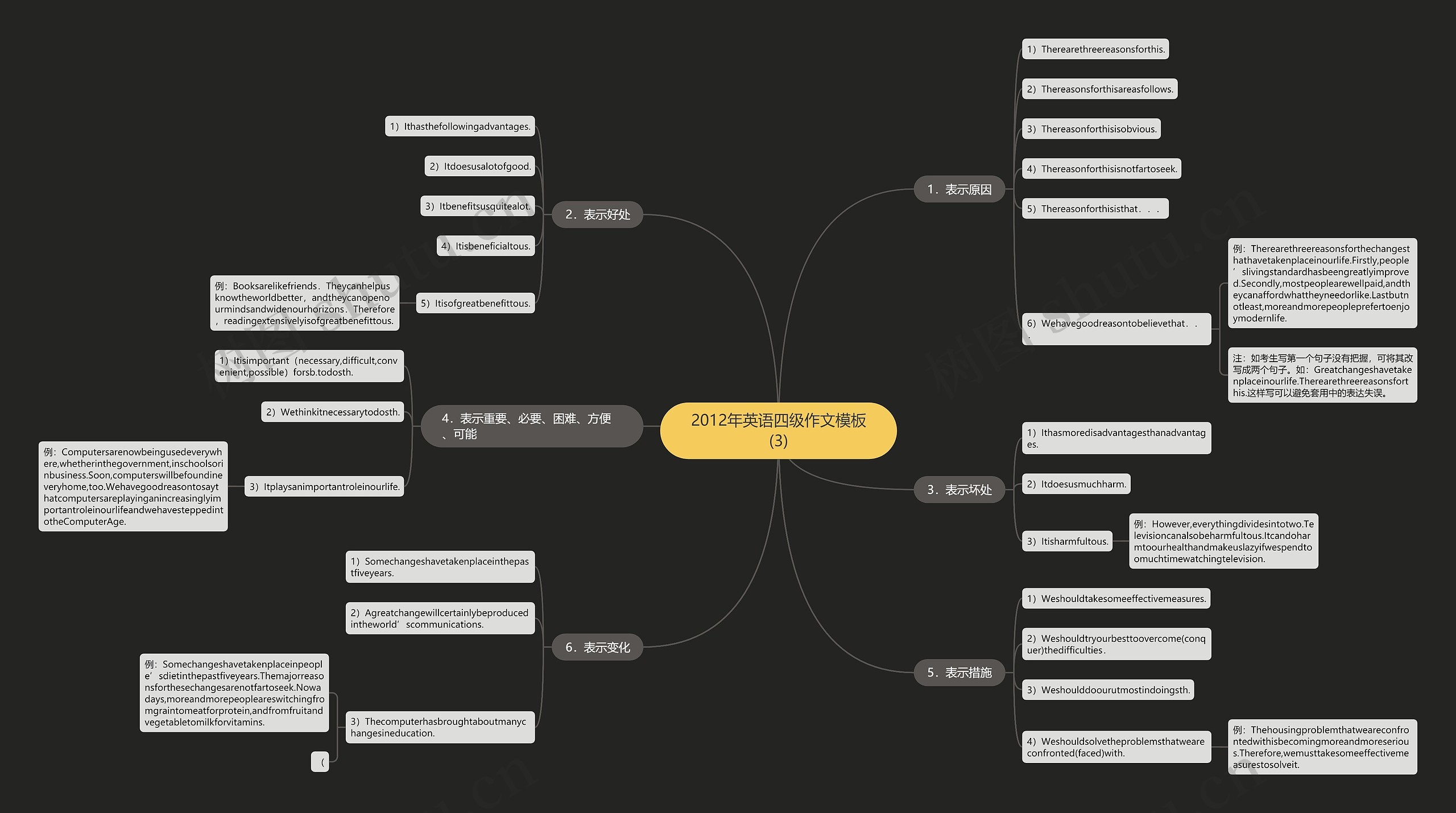2012年英语四级作文模板(3) 2012年英语四级作文模板(3)