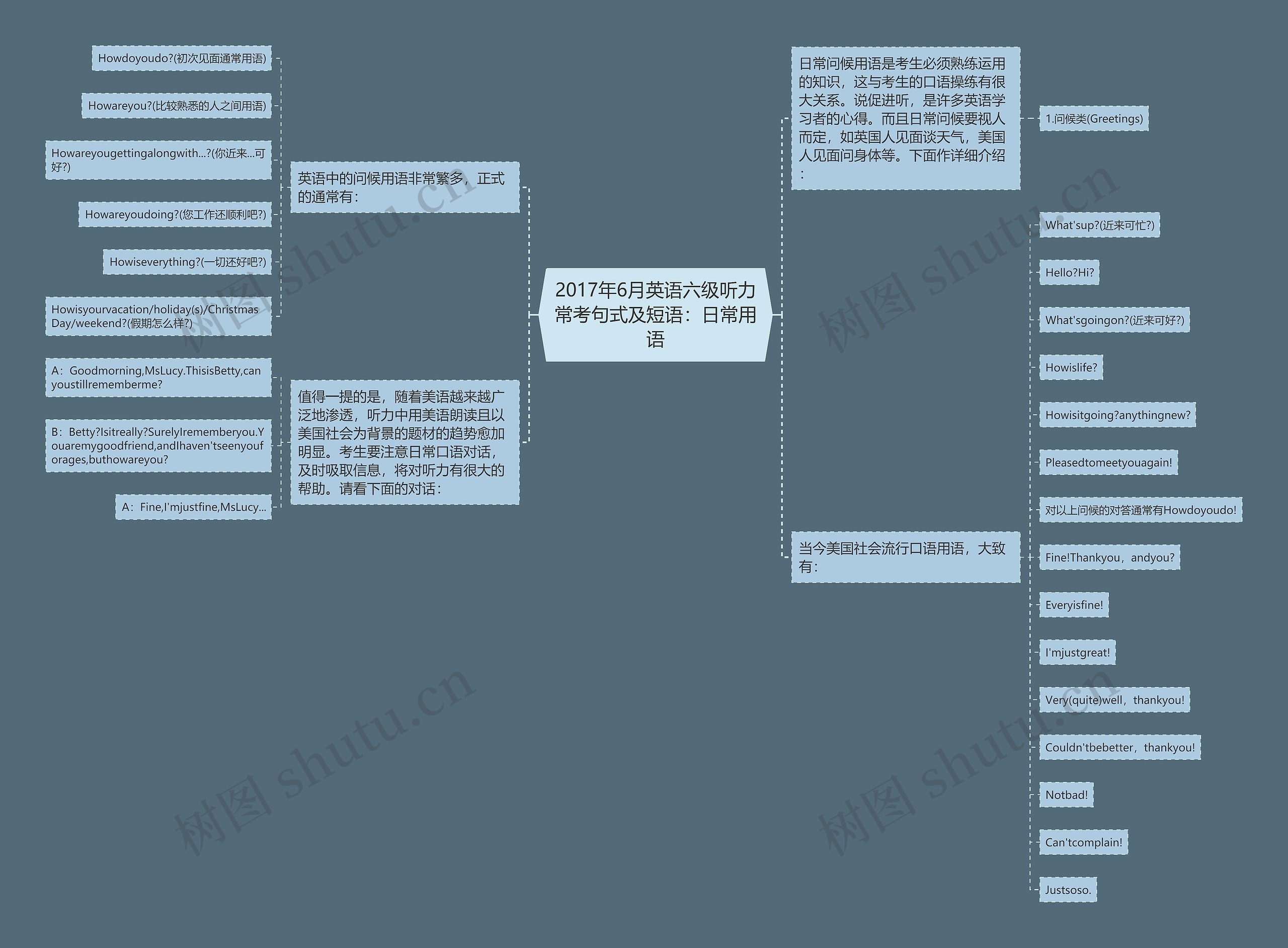 2017年6月英语六级听力常考句式及短语：日常用语思维导图