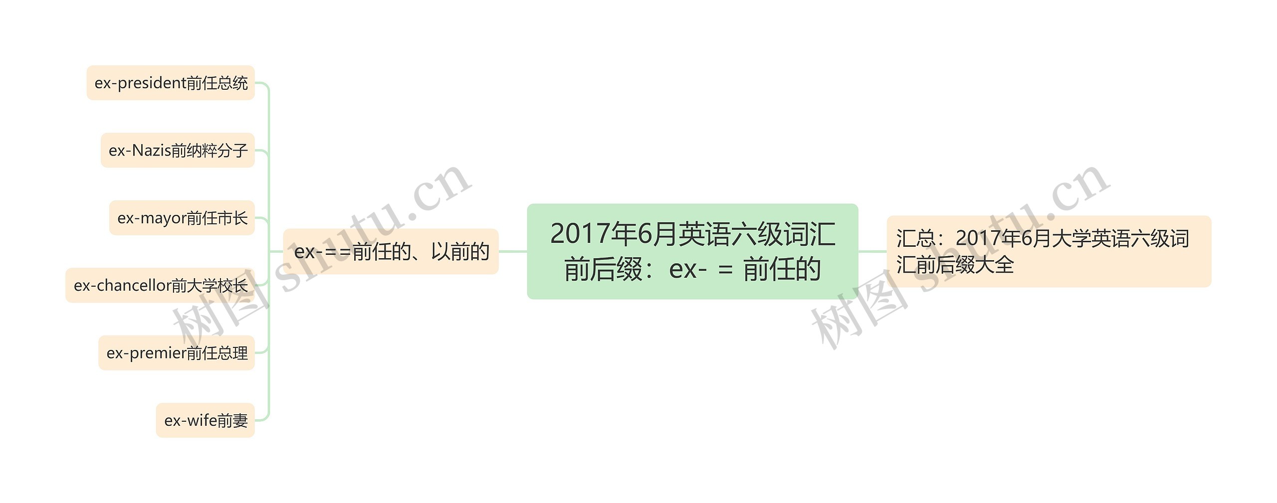 2017年6月英语六级词汇前后缀：ex- = 前任的