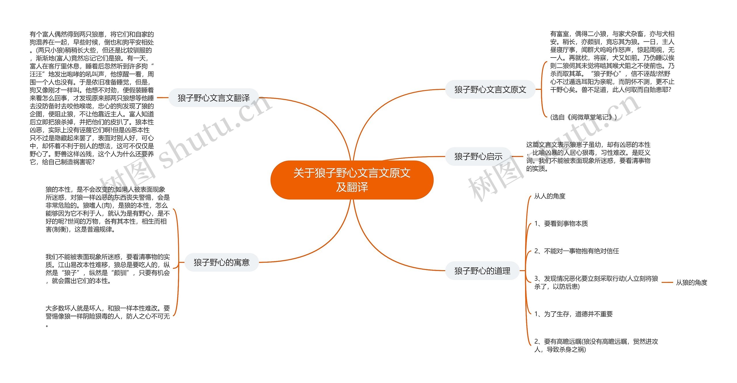 关于狼子野心文言文原文及翻译