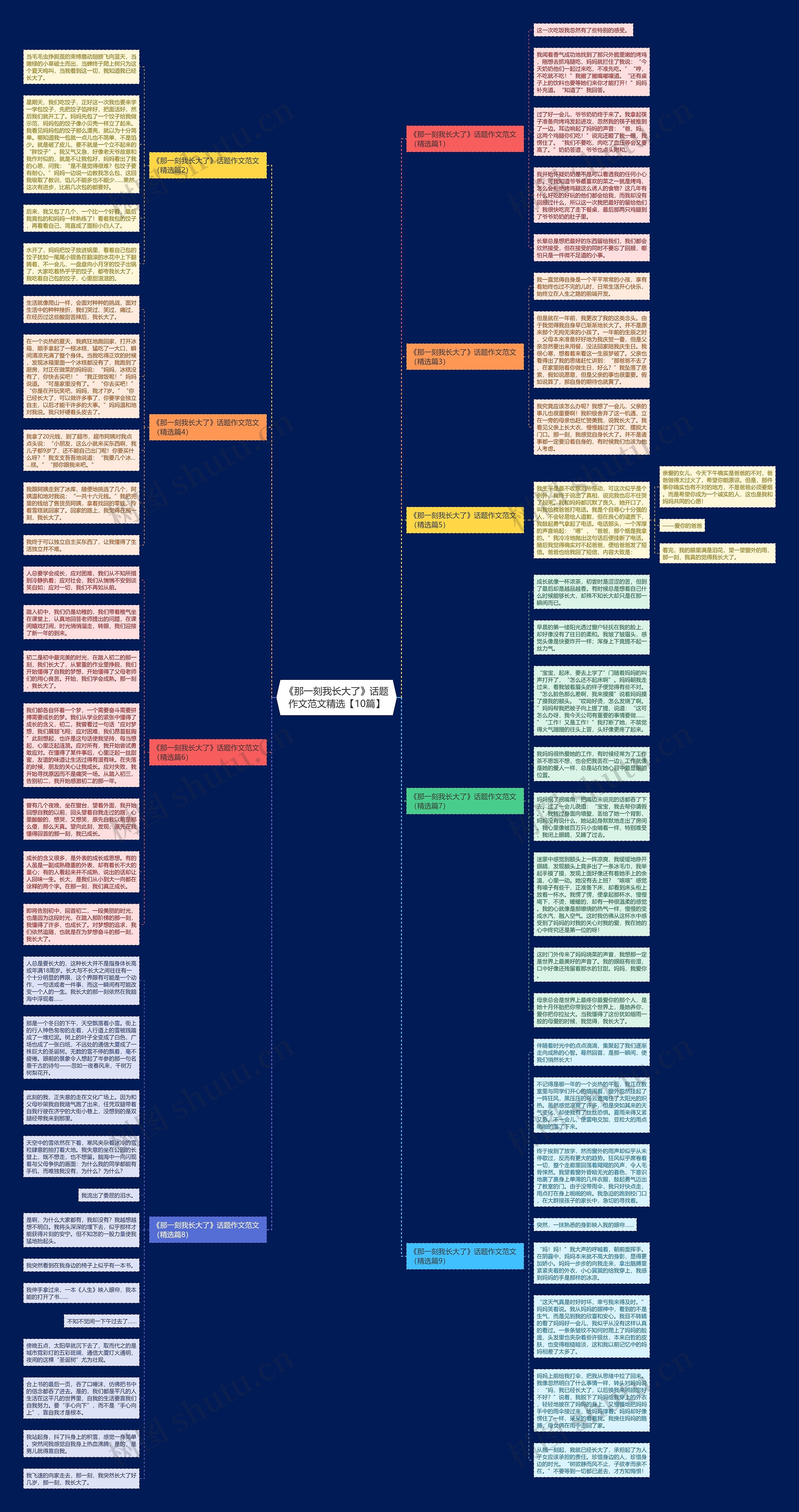 《那一刻我长大了》话题作文范文精选【10篇】思维导图