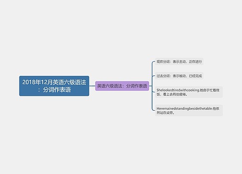 2018年12月英语六级语法：分词作表语