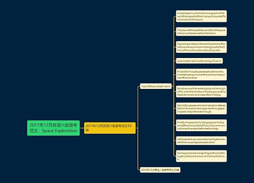 2017年12月英语六级易考范文：Space Exploration
