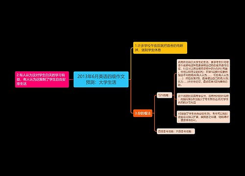 2013年6月英语四级作文预测：大学生活