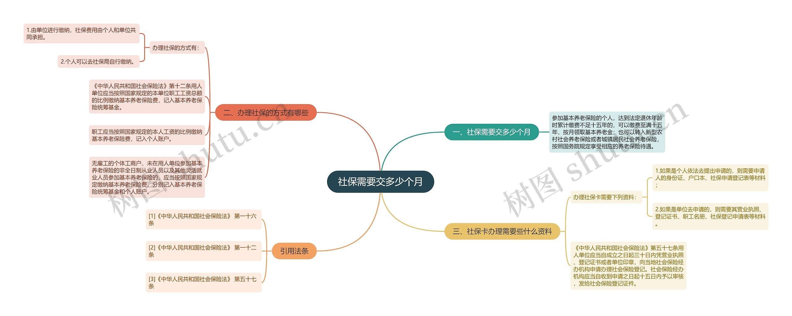 社保需要交多少个月思维导图