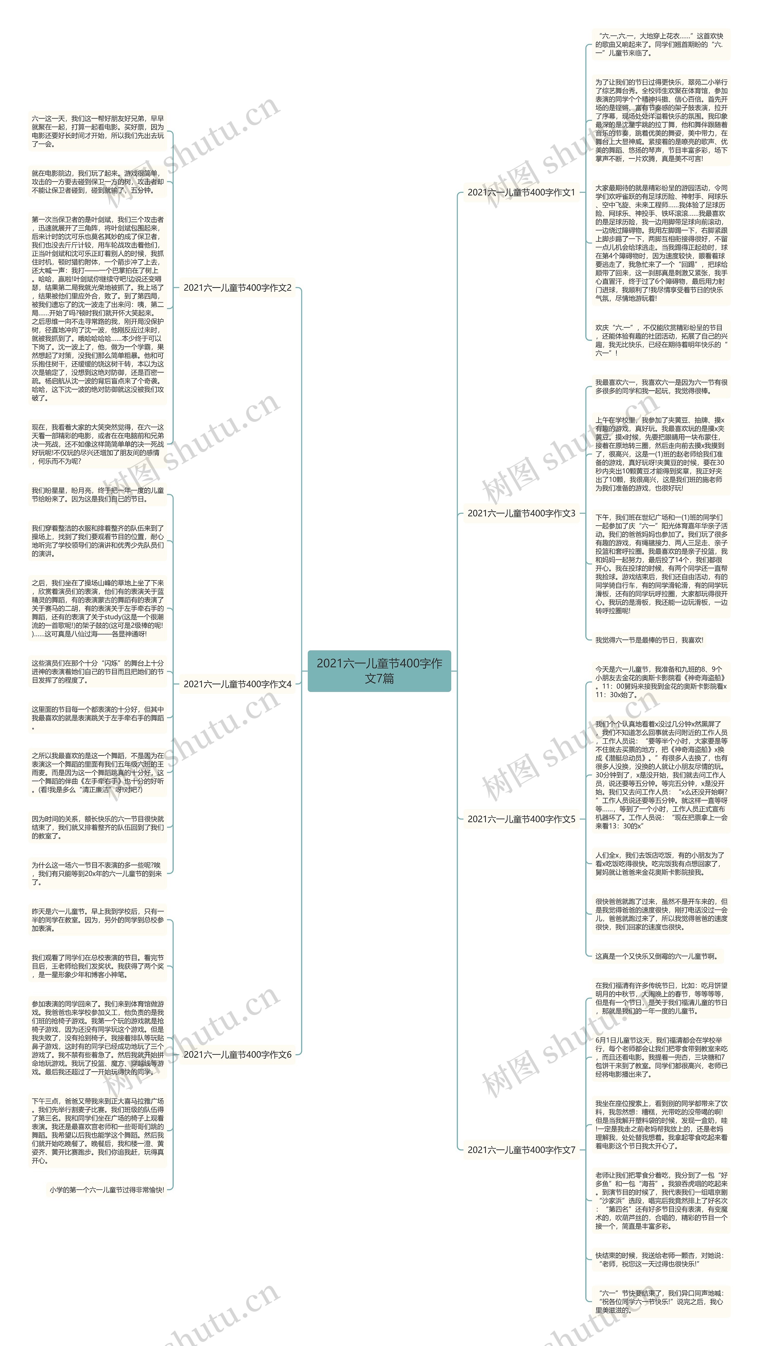 2021六一儿童节400字作文7篇思维导图