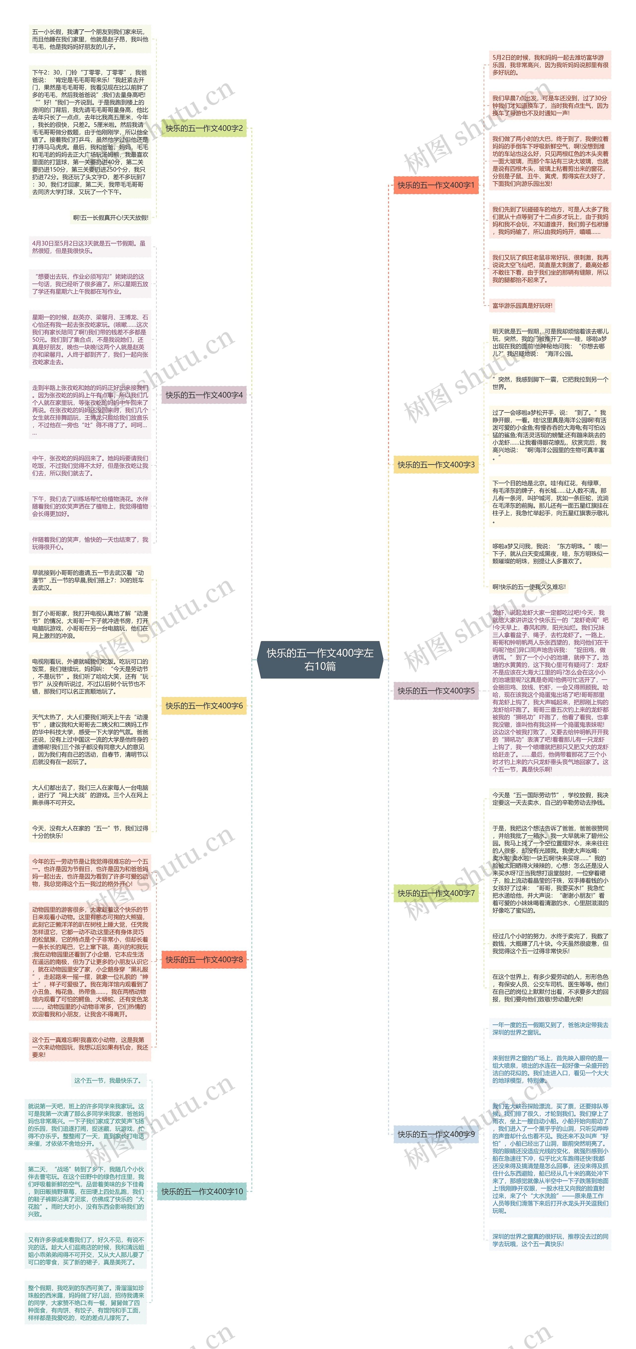 快乐的五一作文400字左右10篇