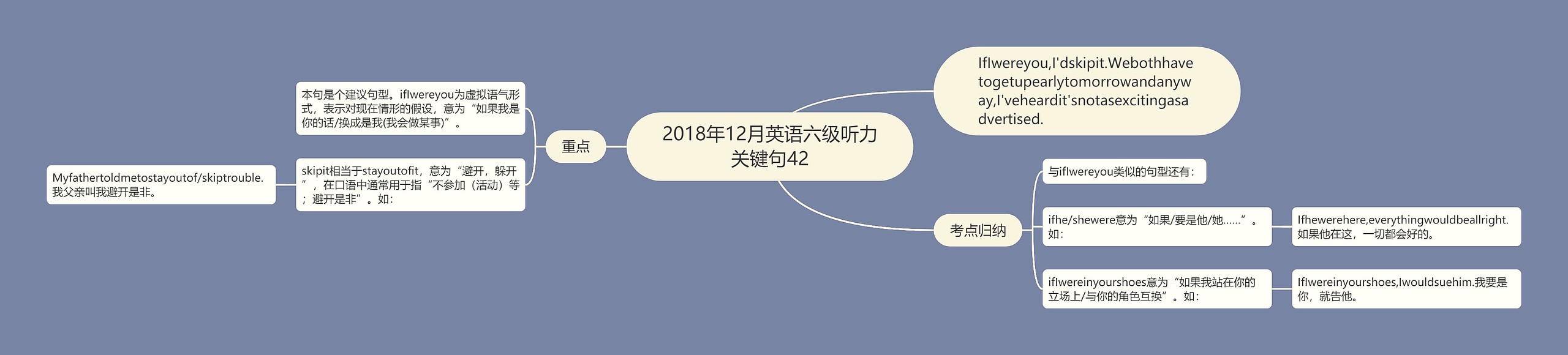 2018年12月英语六级听力关键句42