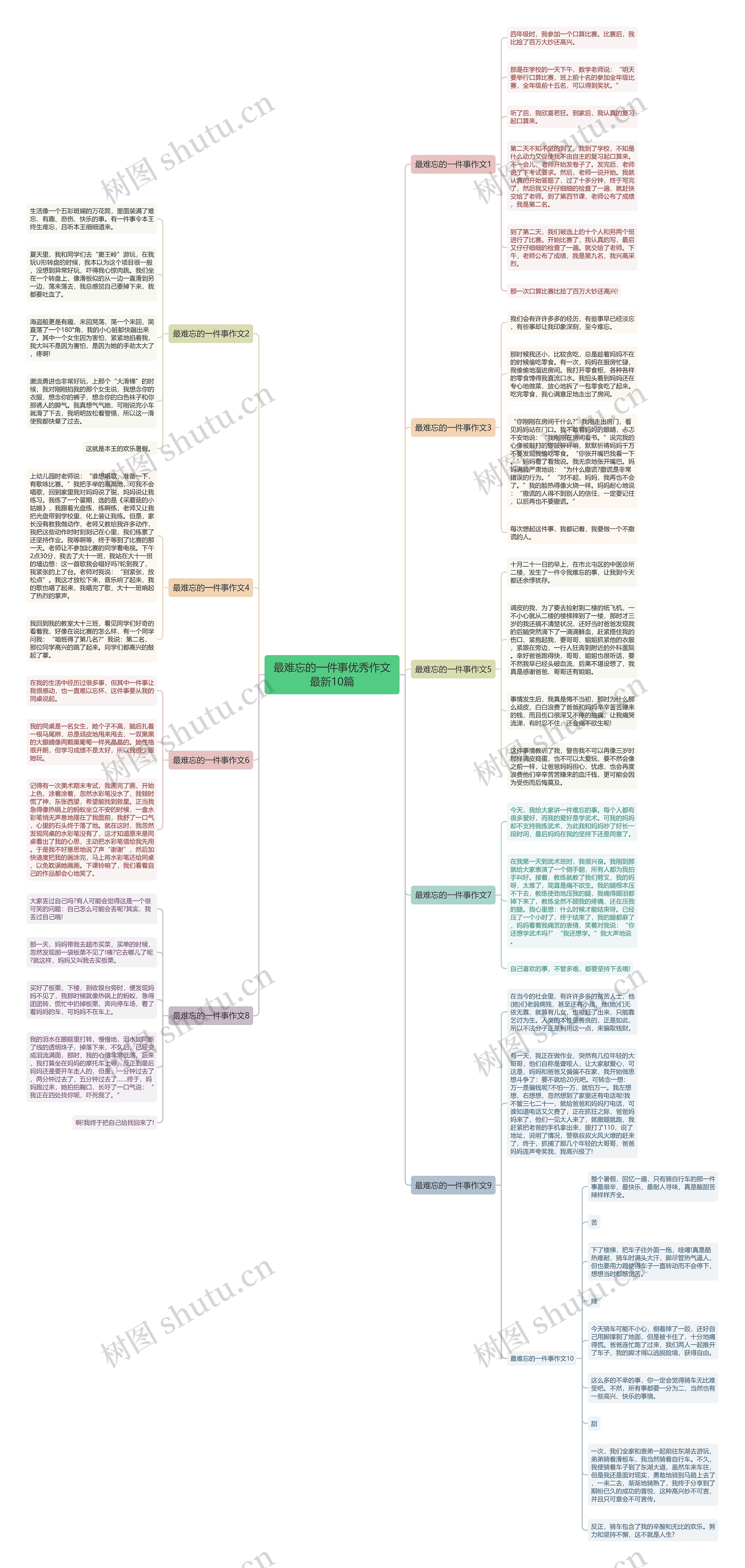 最难忘的一件事优秀作文最新10篇思维导图