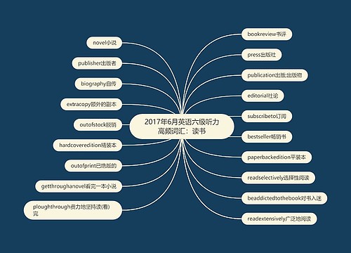 2017年6月英语六级听力高频词汇：读书