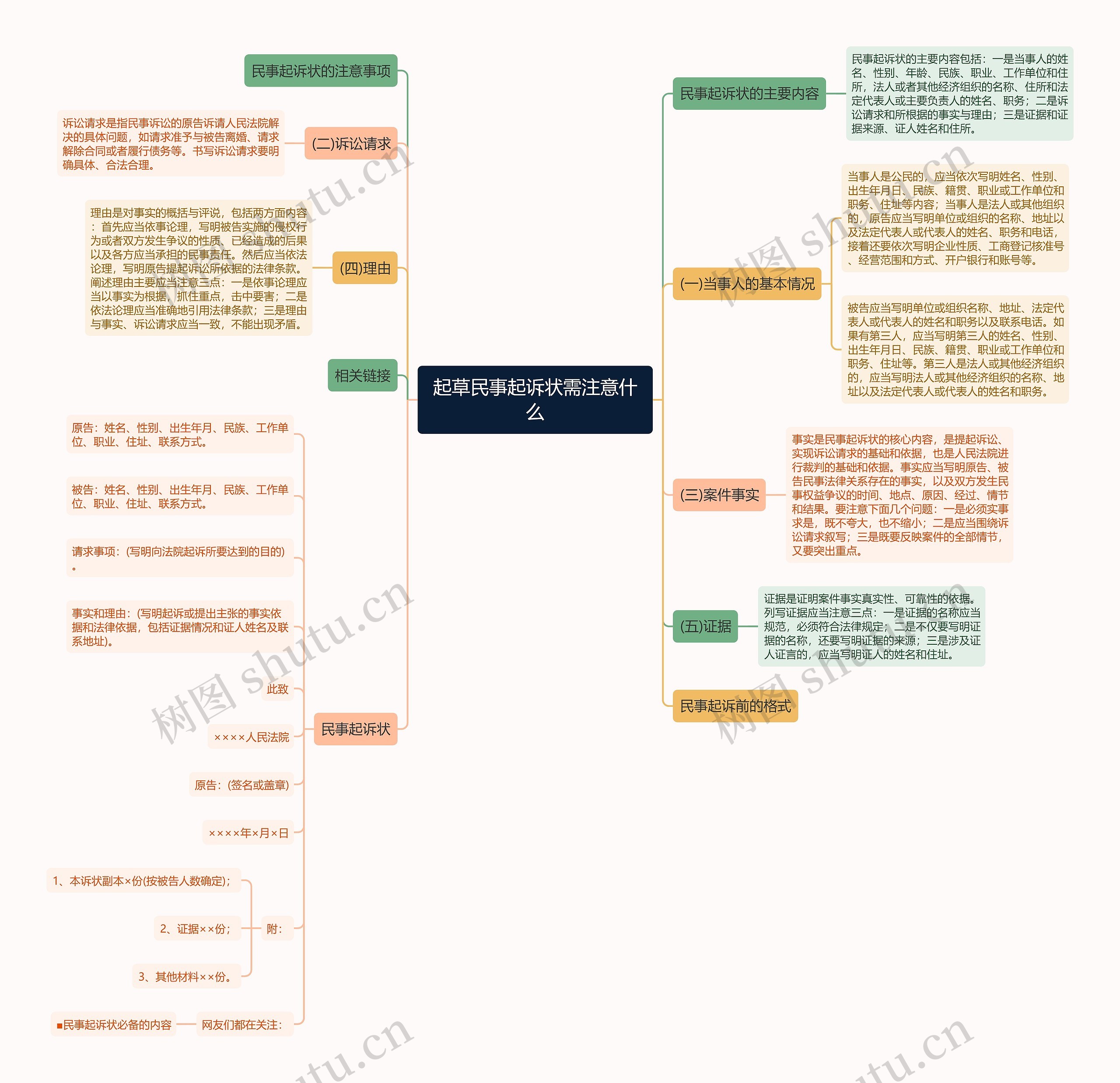 起草民事起诉状需注意什么 起草民事起诉状需注意什么
