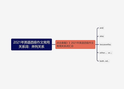 2021年英语四级作文常用关系词：并列关系