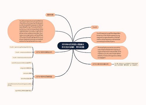 2018年6月英语六级满分作文范文讲解：青年时期