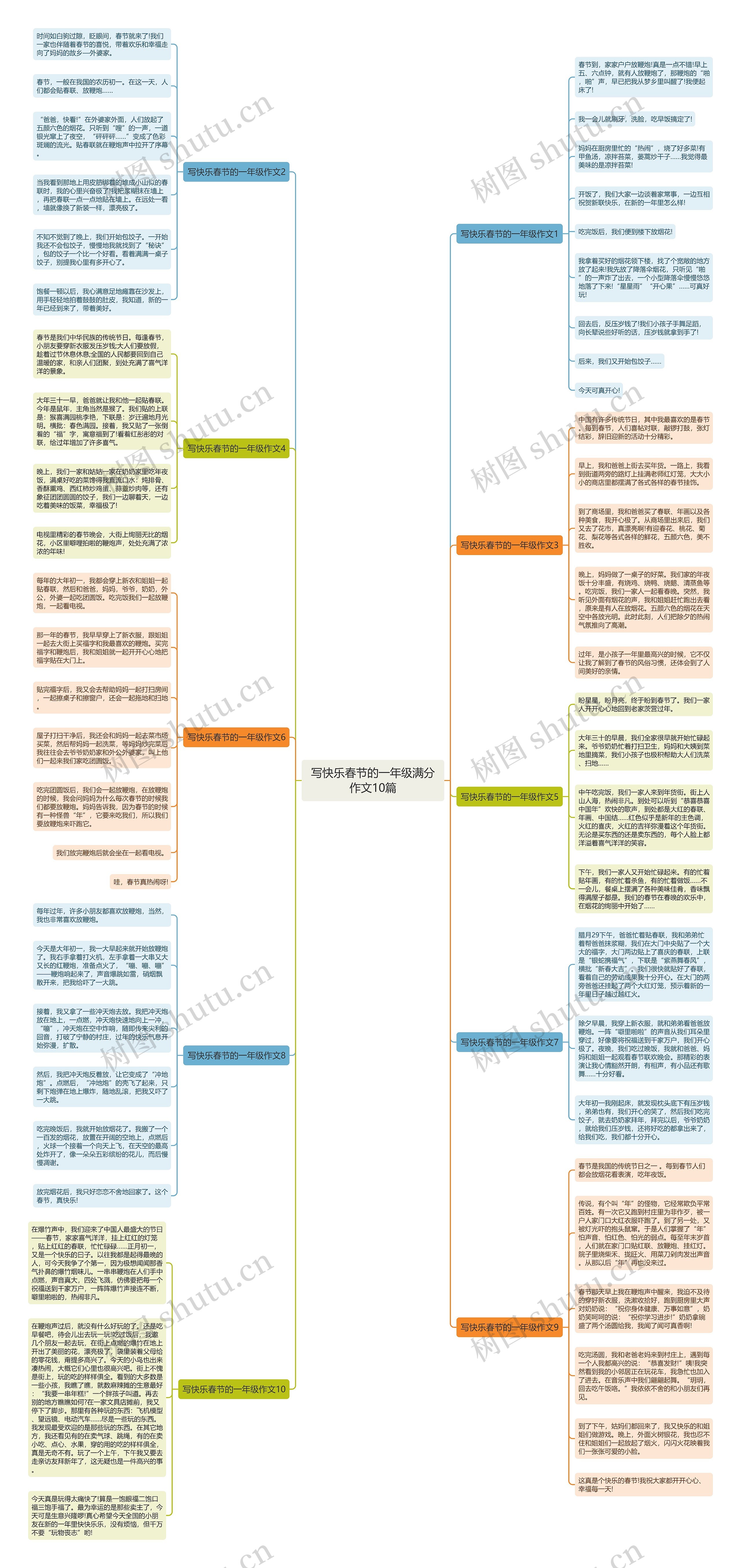 写快乐春节的一年级满分作文10篇思维导图