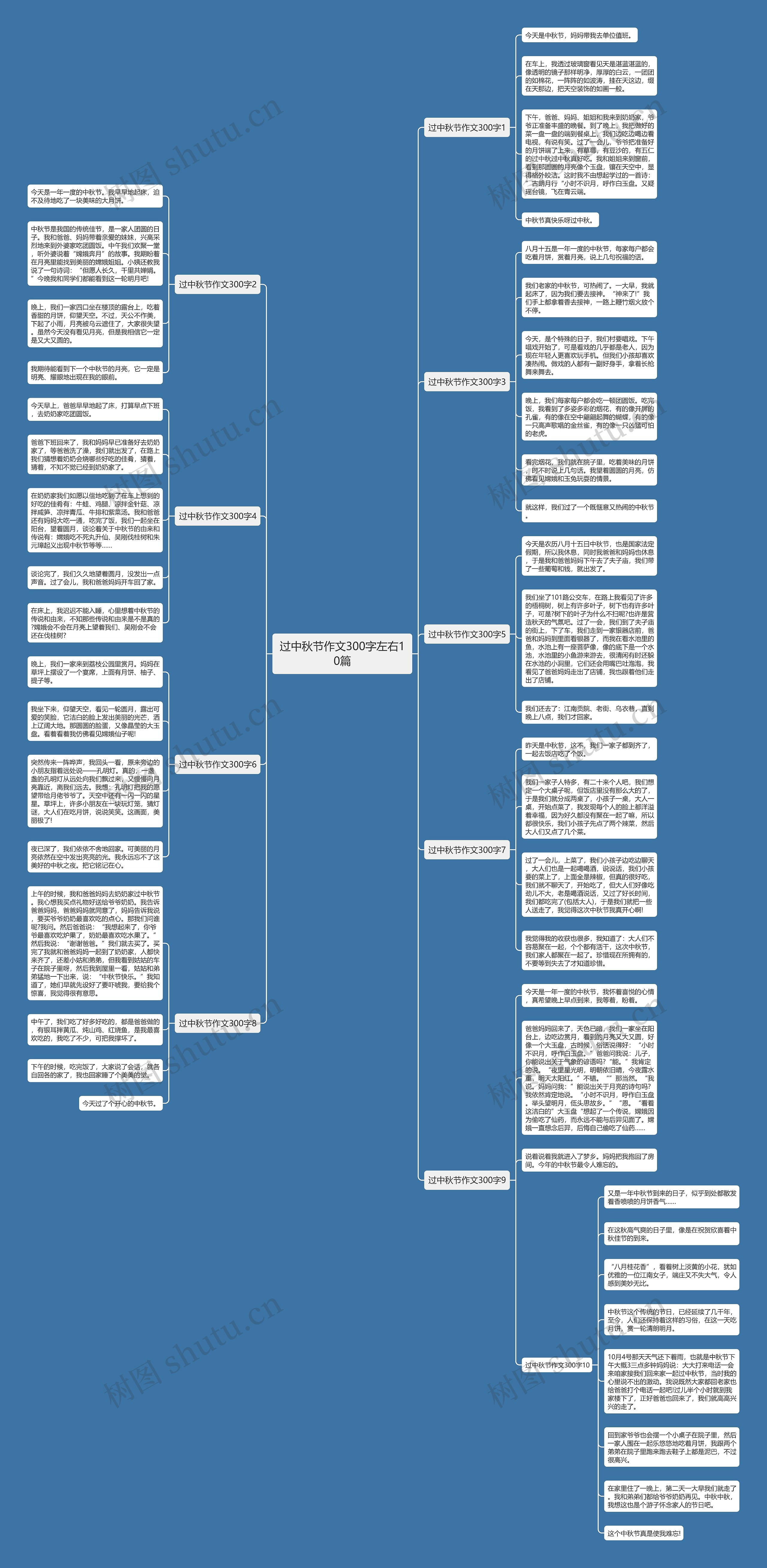 过中秋节作文300字左右10篇思维导图