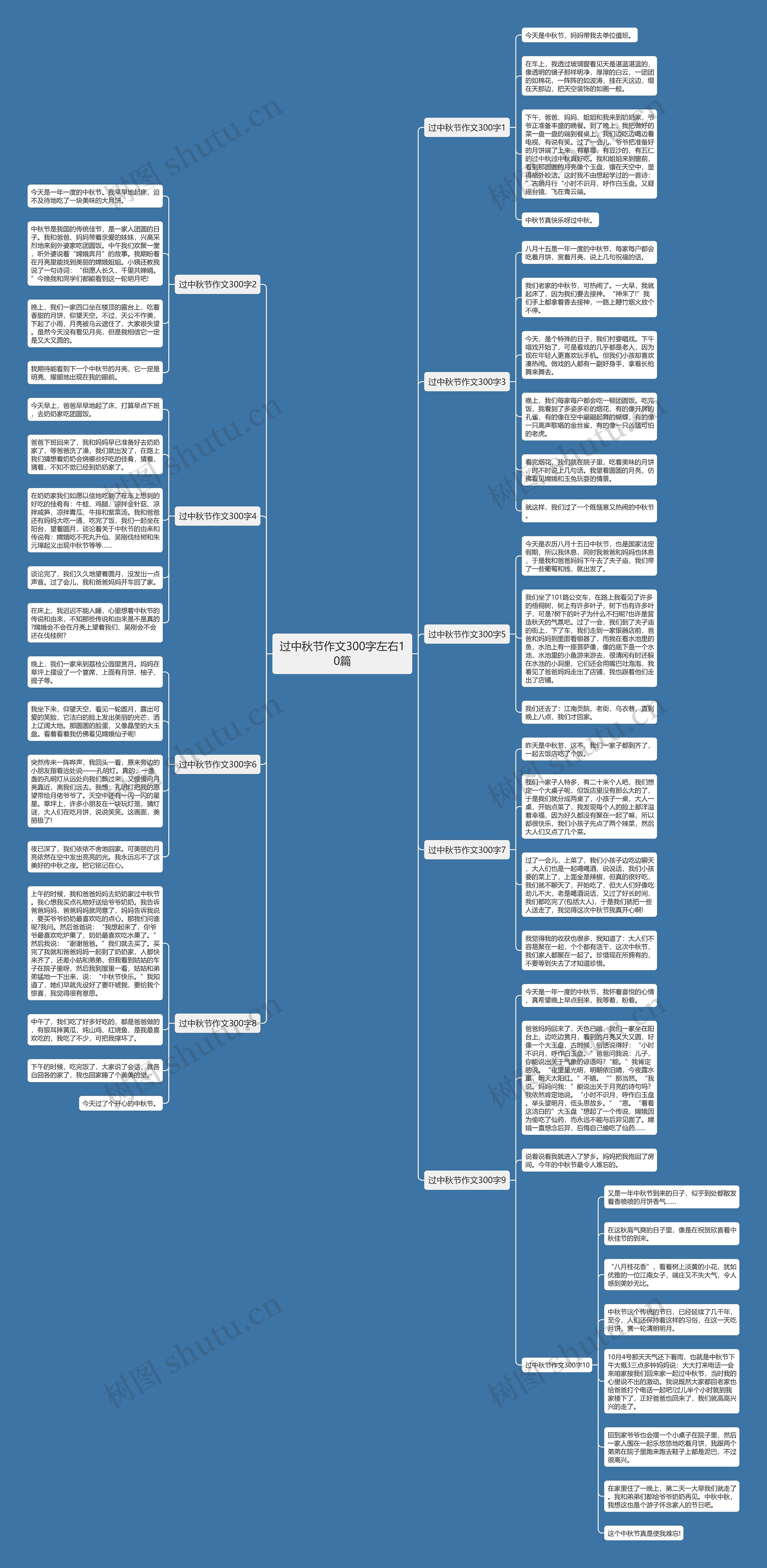 过中秋节作文300字左右10篇 过中秋节作文300字左右10篇