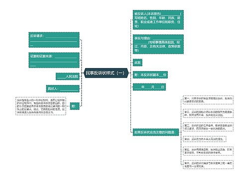 民事反诉状样式（一）