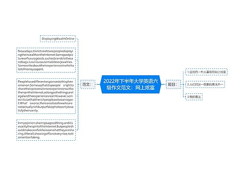 2022年下半年大学英语六级作文范文：网上炫富