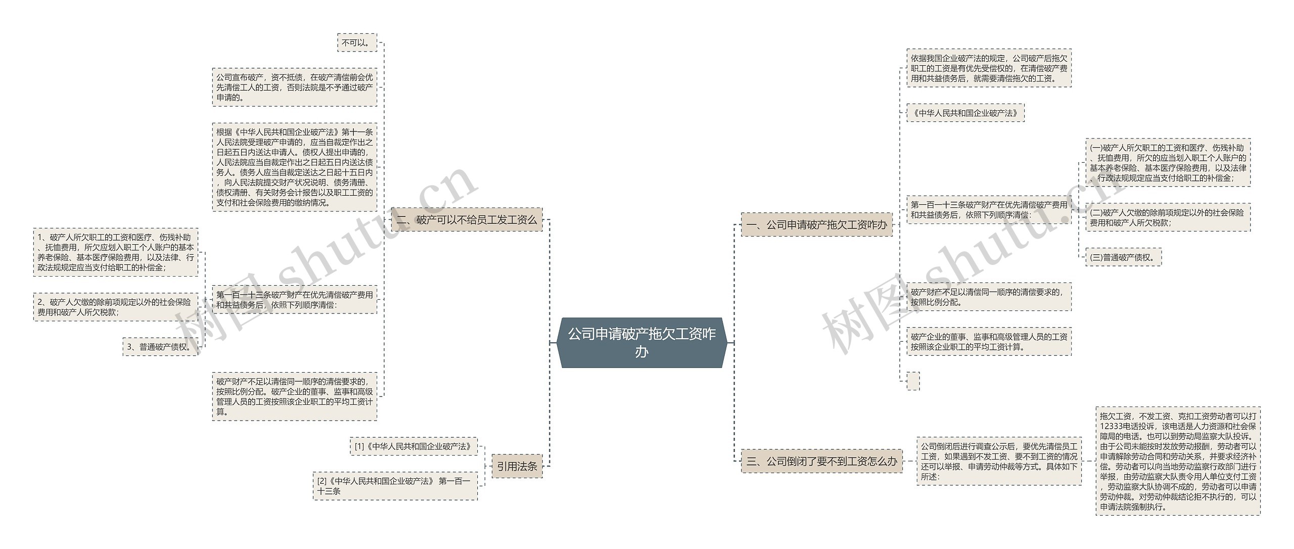 公司申请破产拖欠工资咋办 公司申请破产拖欠工资咋办