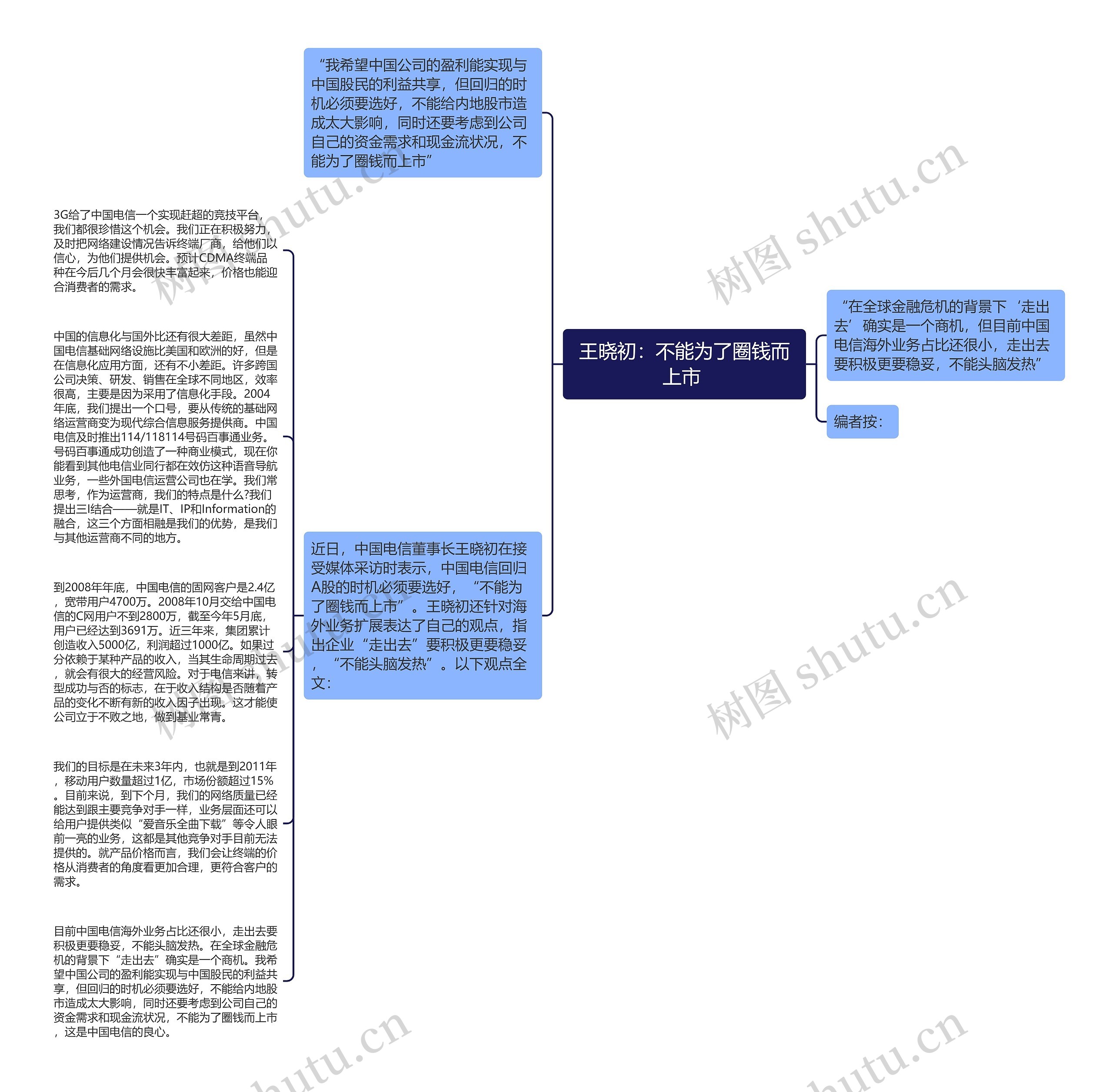 王晓初：不能为了圈钱而上市 思维导图