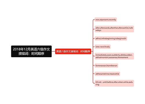 2018年12月英语六级作文接续词：时间顺序