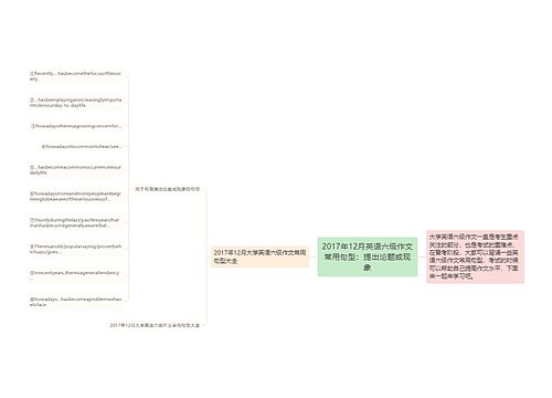 2017年12月英语六级作文常用句型：提出论题或现象