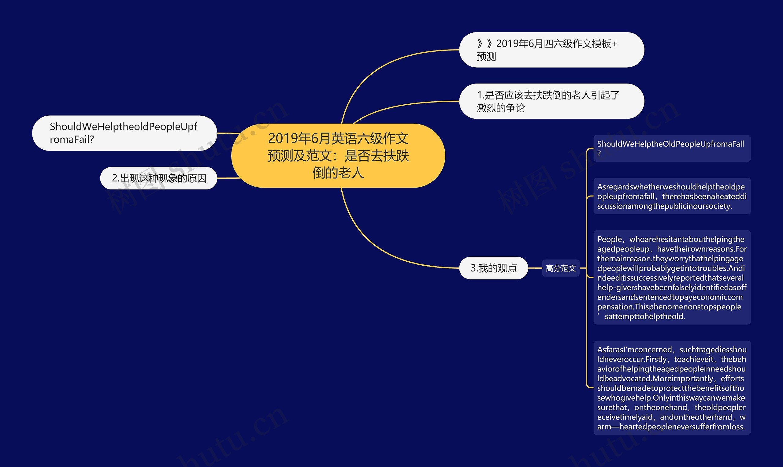 2019年6月英语六级作文预测及范文：是否去扶跌倒的老人