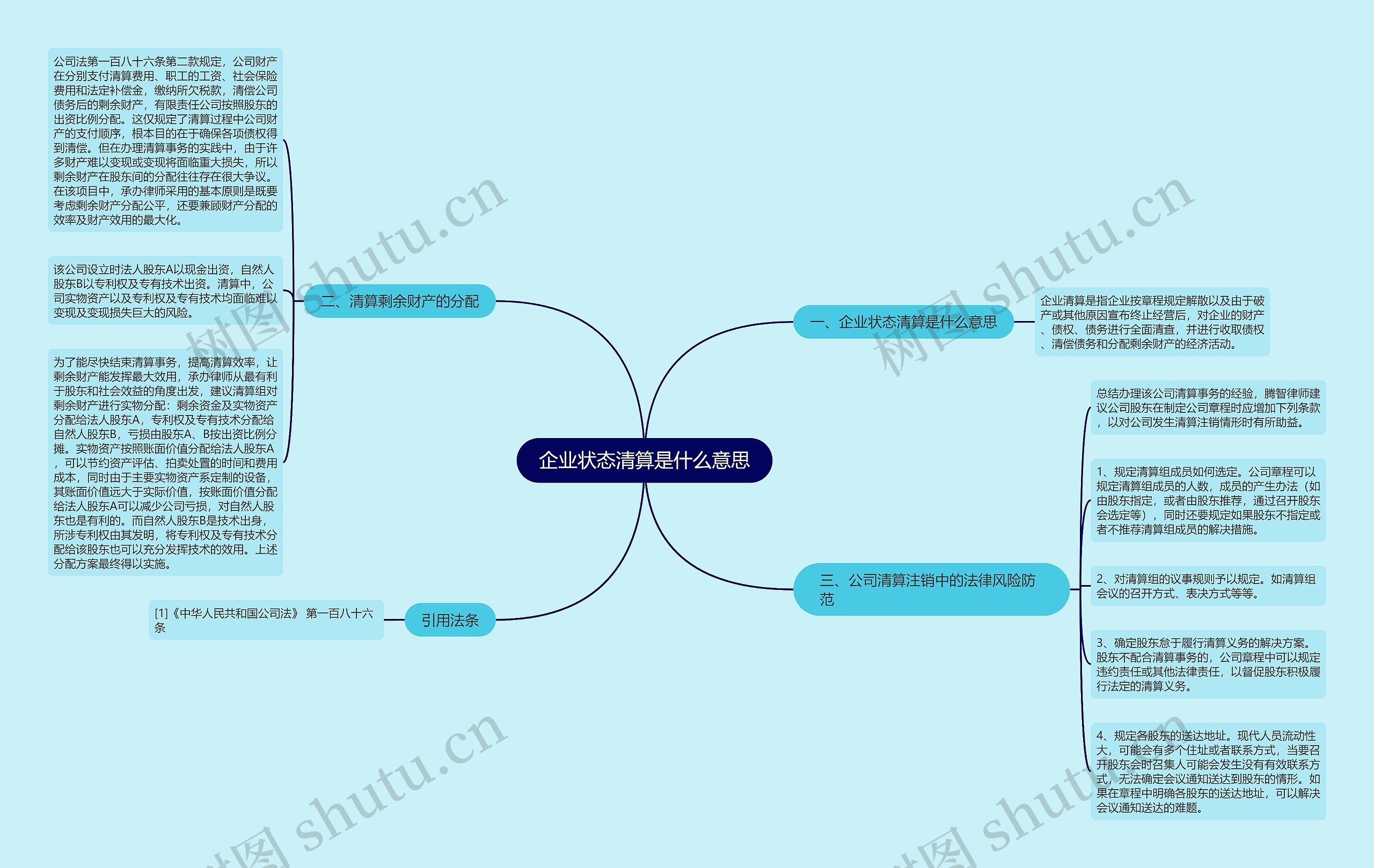 企业状态清算是什么意思思维导图