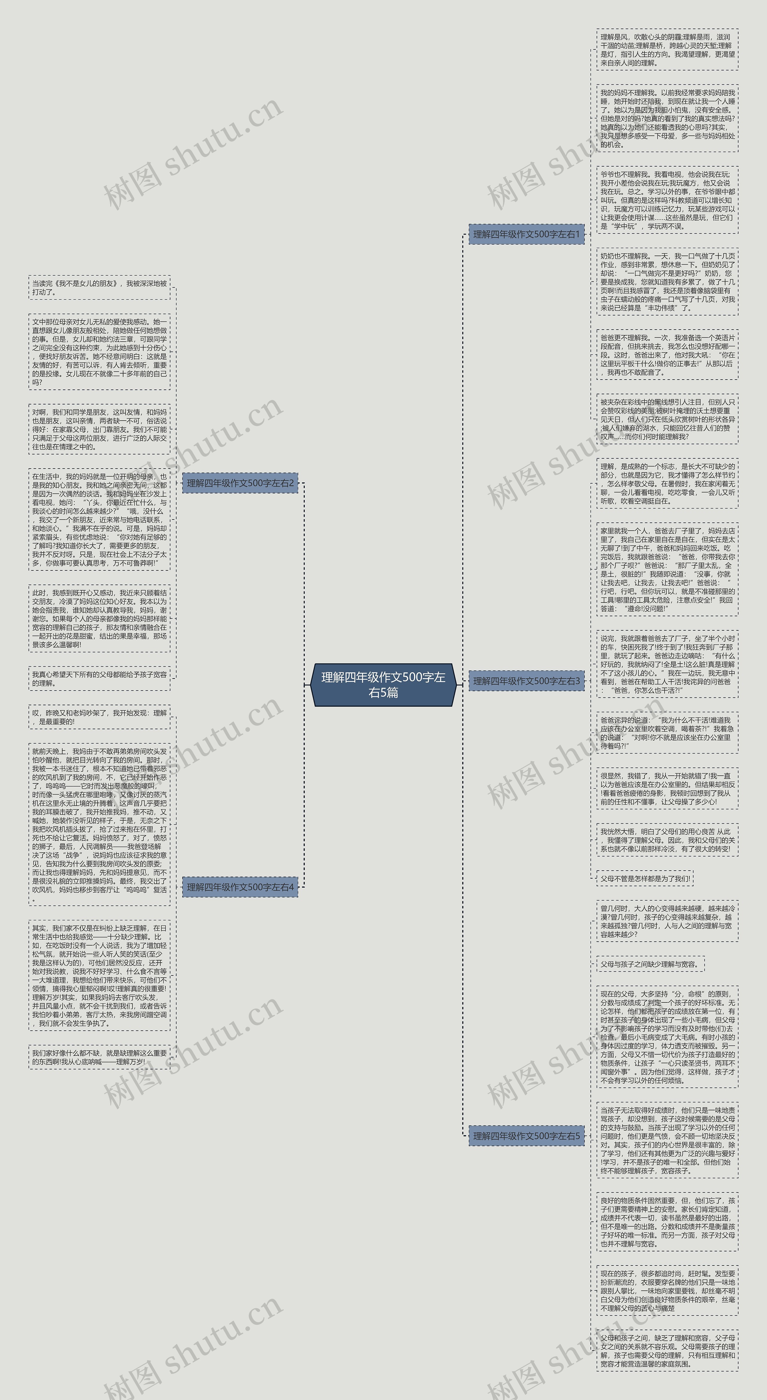 理解四年级作文500字左右5篇思维导图
