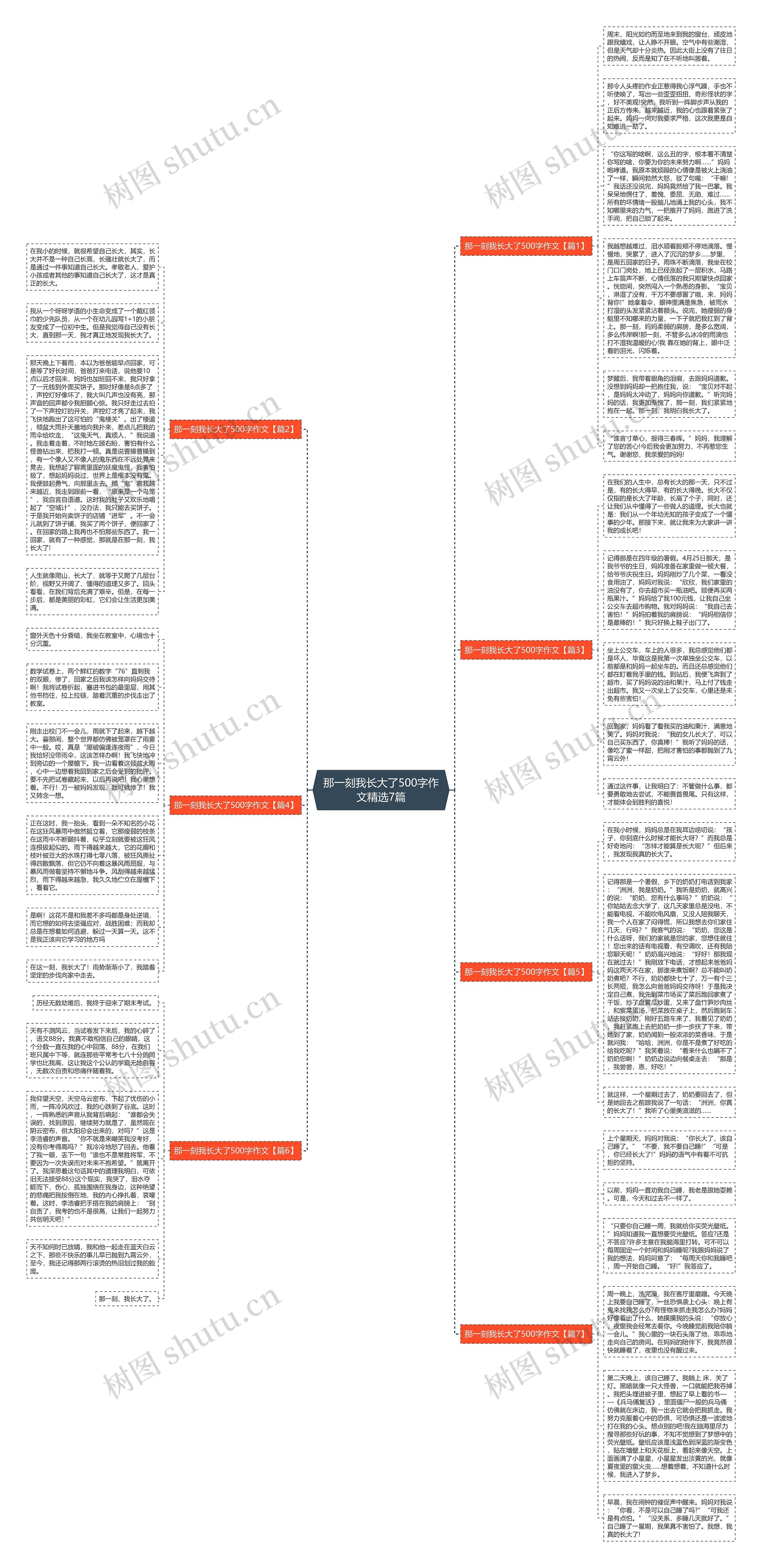那一刻我长大了500字作文精选7篇思维导图