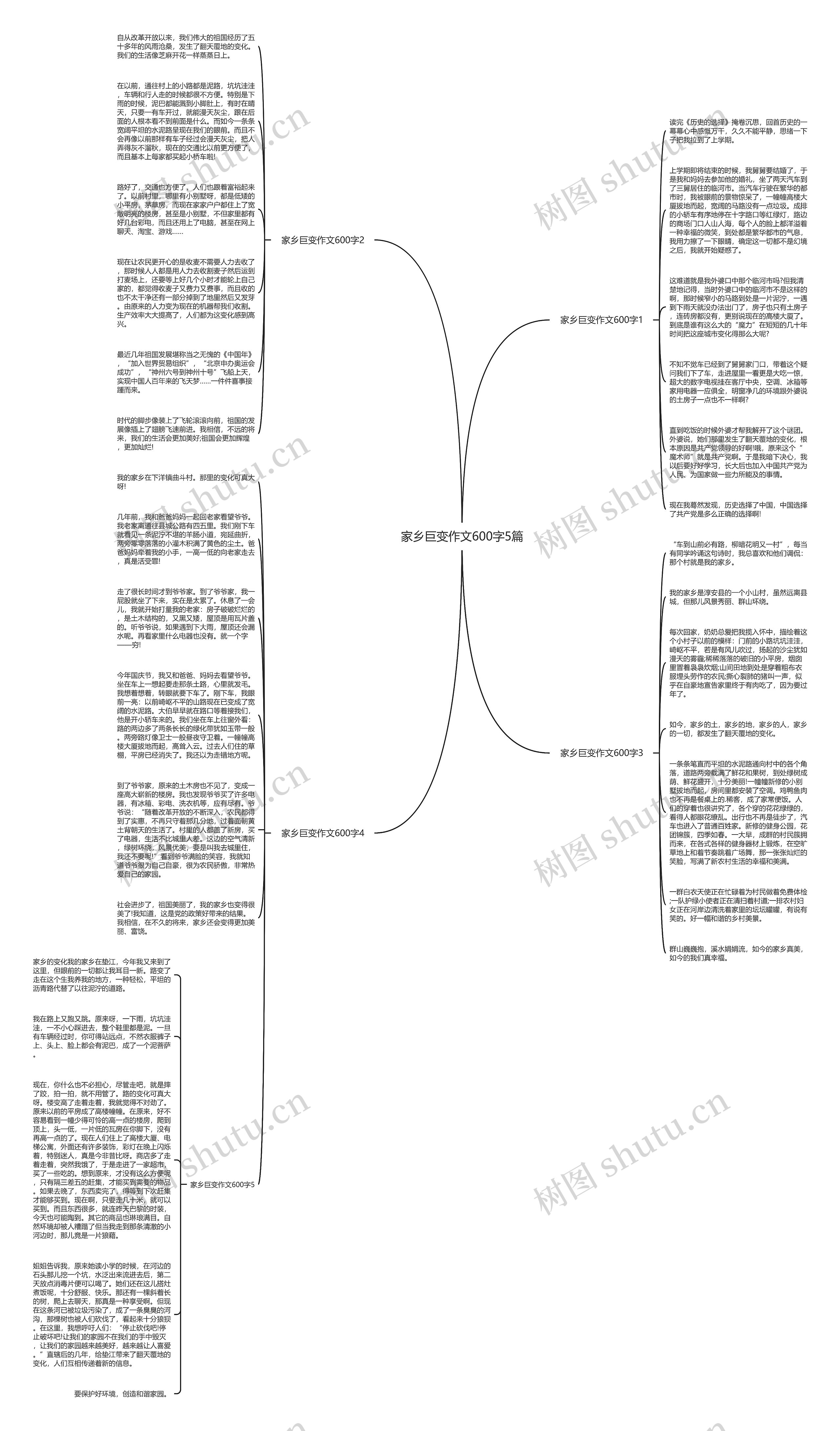 家乡巨变作文600字5篇思维导图