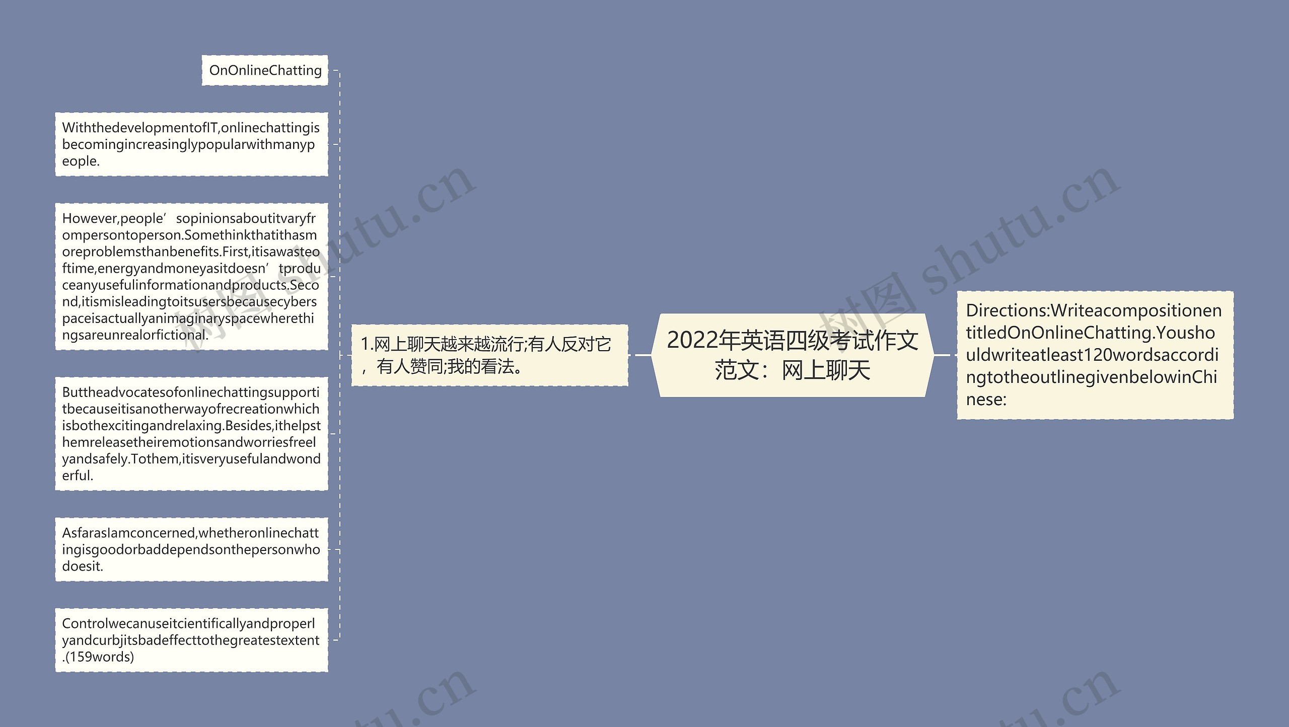 2022年英语四级考试作文范文：网上聊天