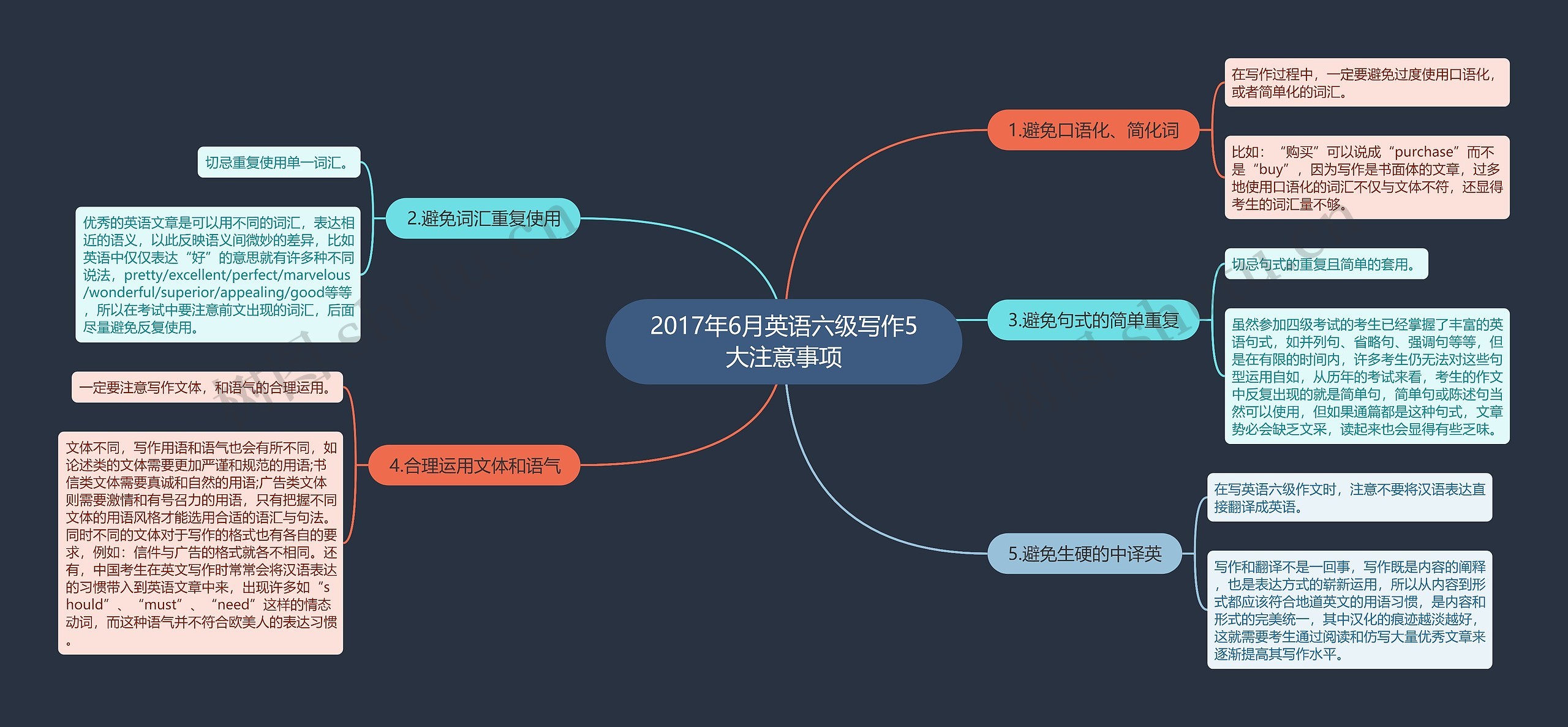 2017年6月英语六级写作5大注意事项思维导图