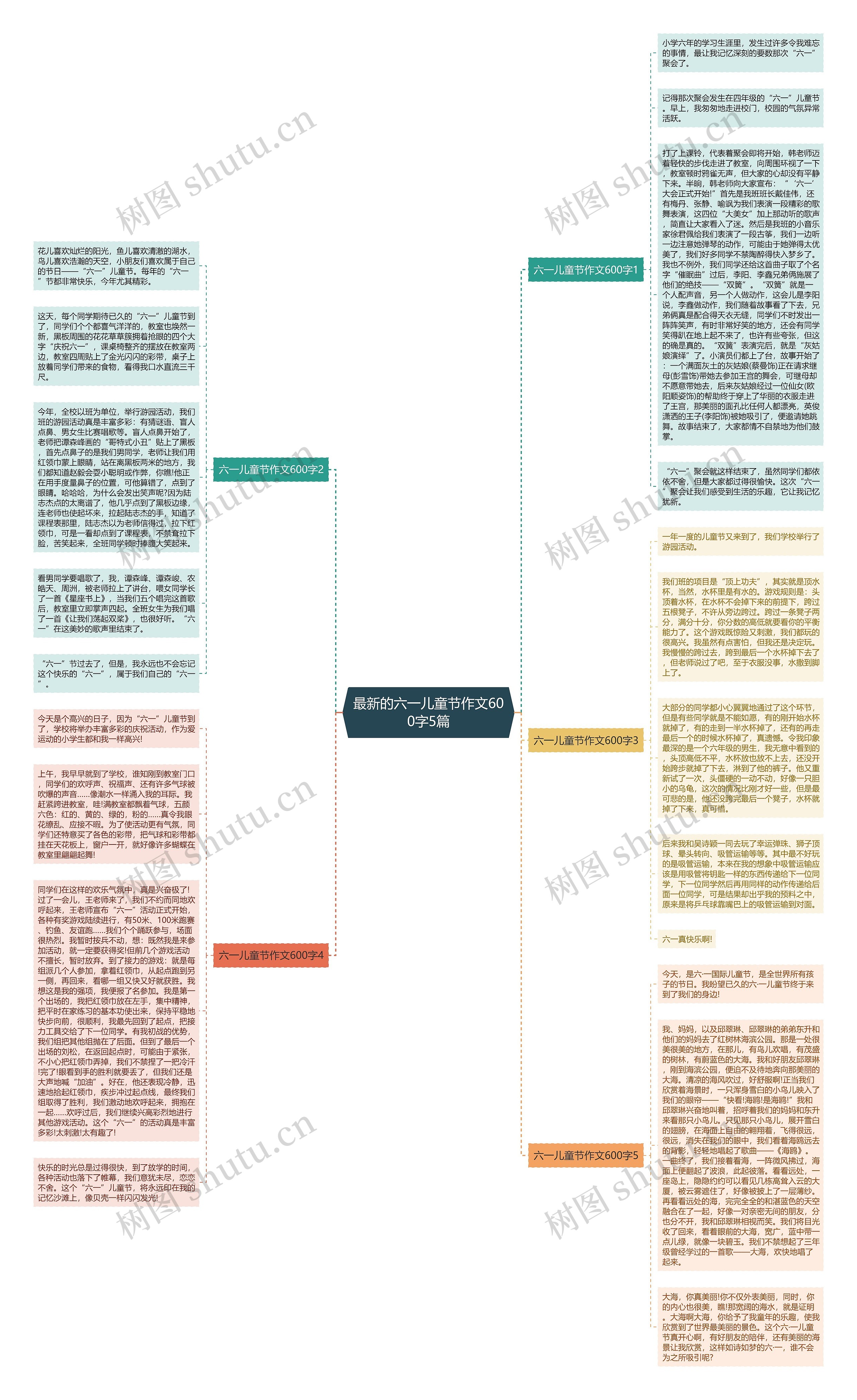 最新的六一儿童节作文600字5篇思维导图