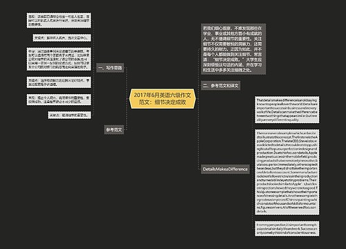 2017年6月英语六级作文范文：细节决定成败