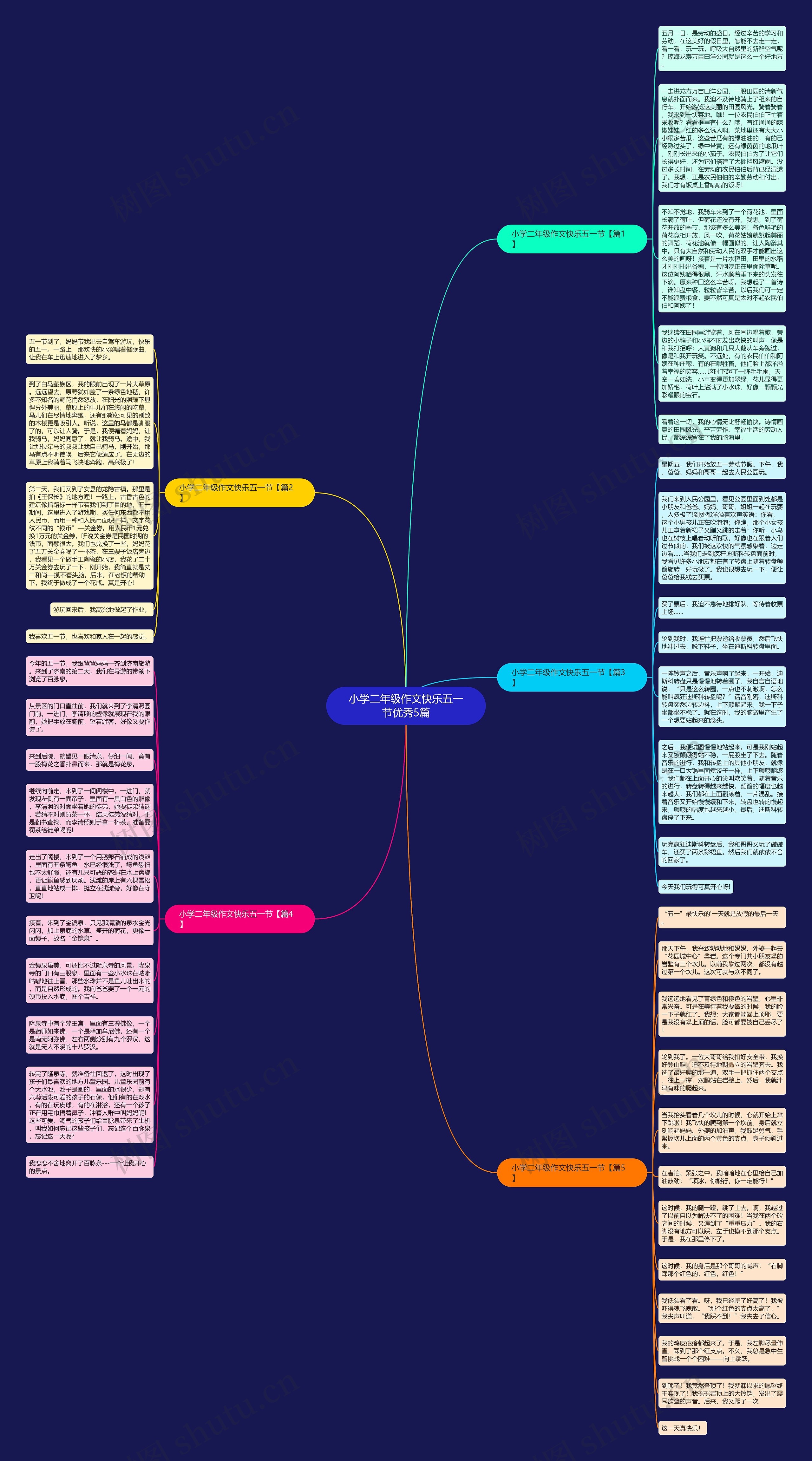 小学二年级作文快乐五一节优秀5篇思维导图