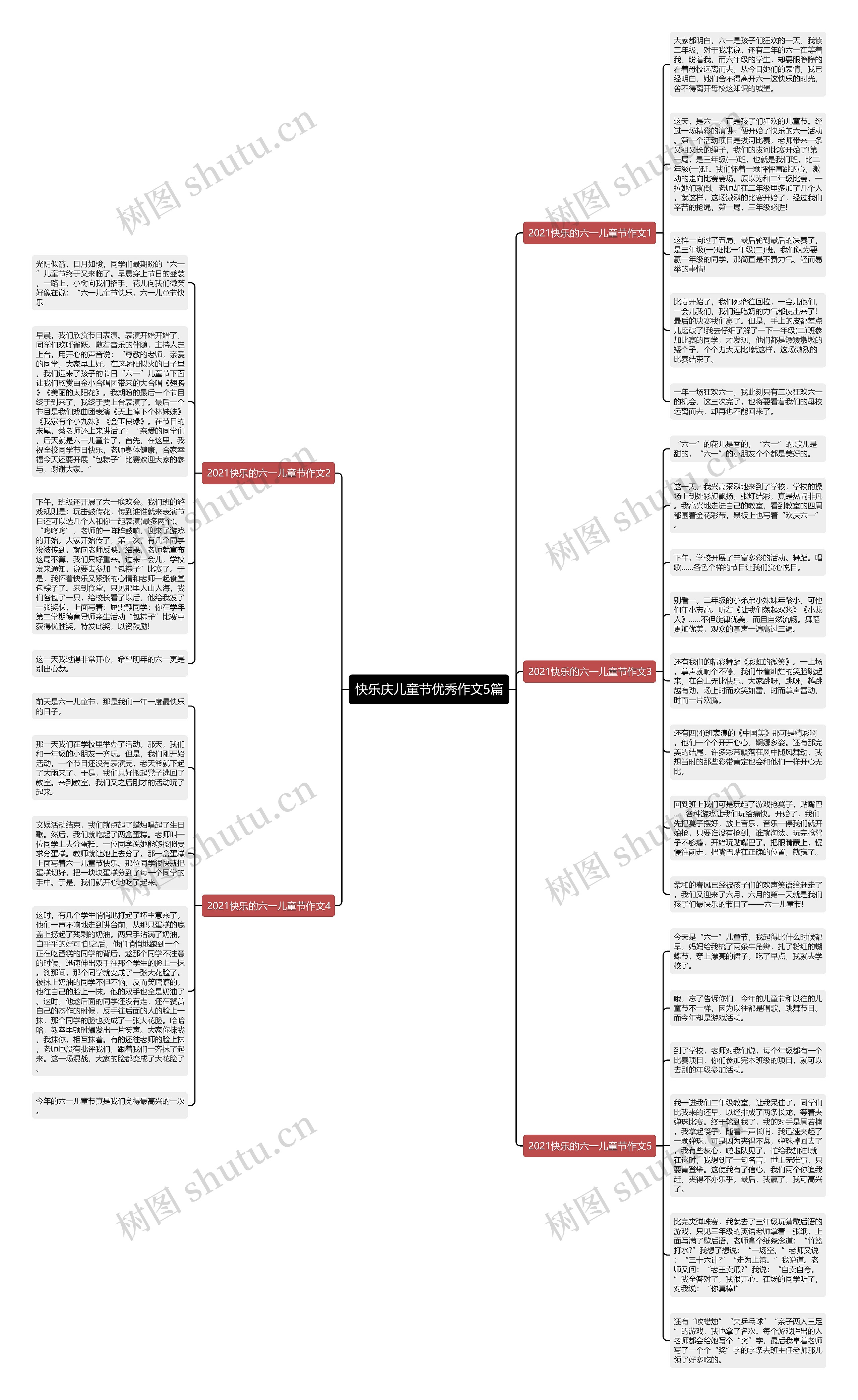 快乐庆儿童节优秀作文5篇思维导图